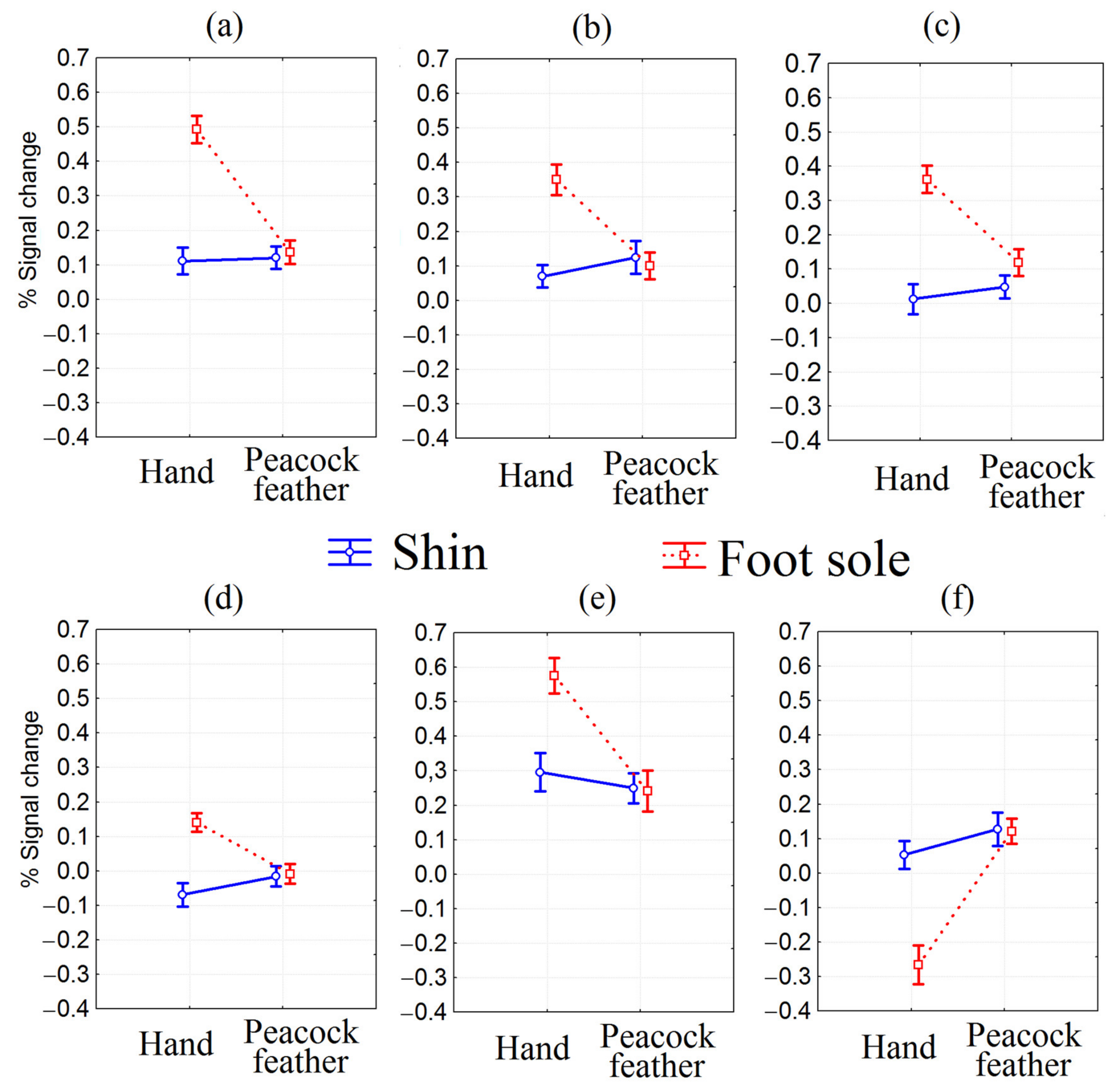 Sensors 23 07881 g002