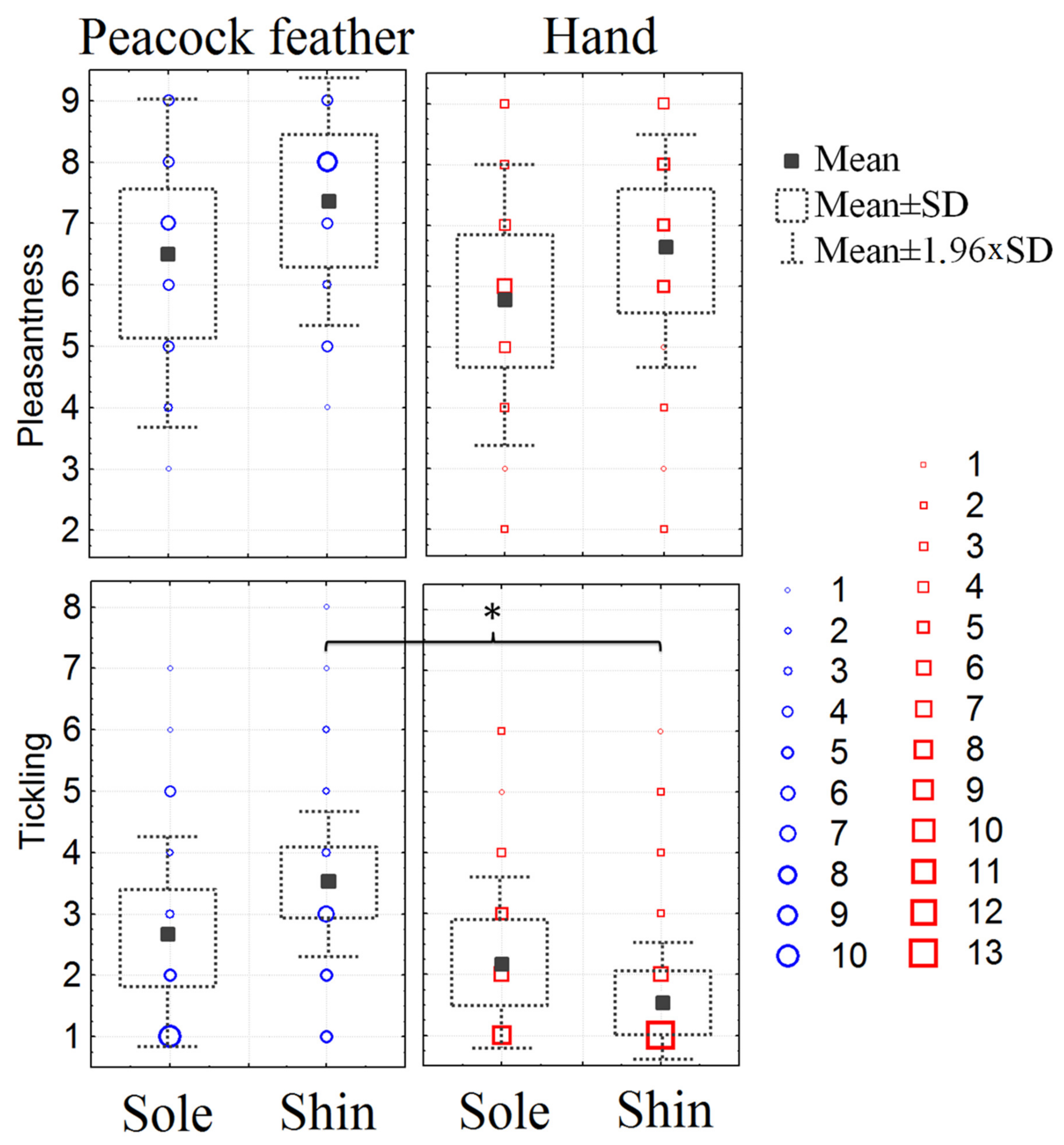Sensors 23 07881 g004