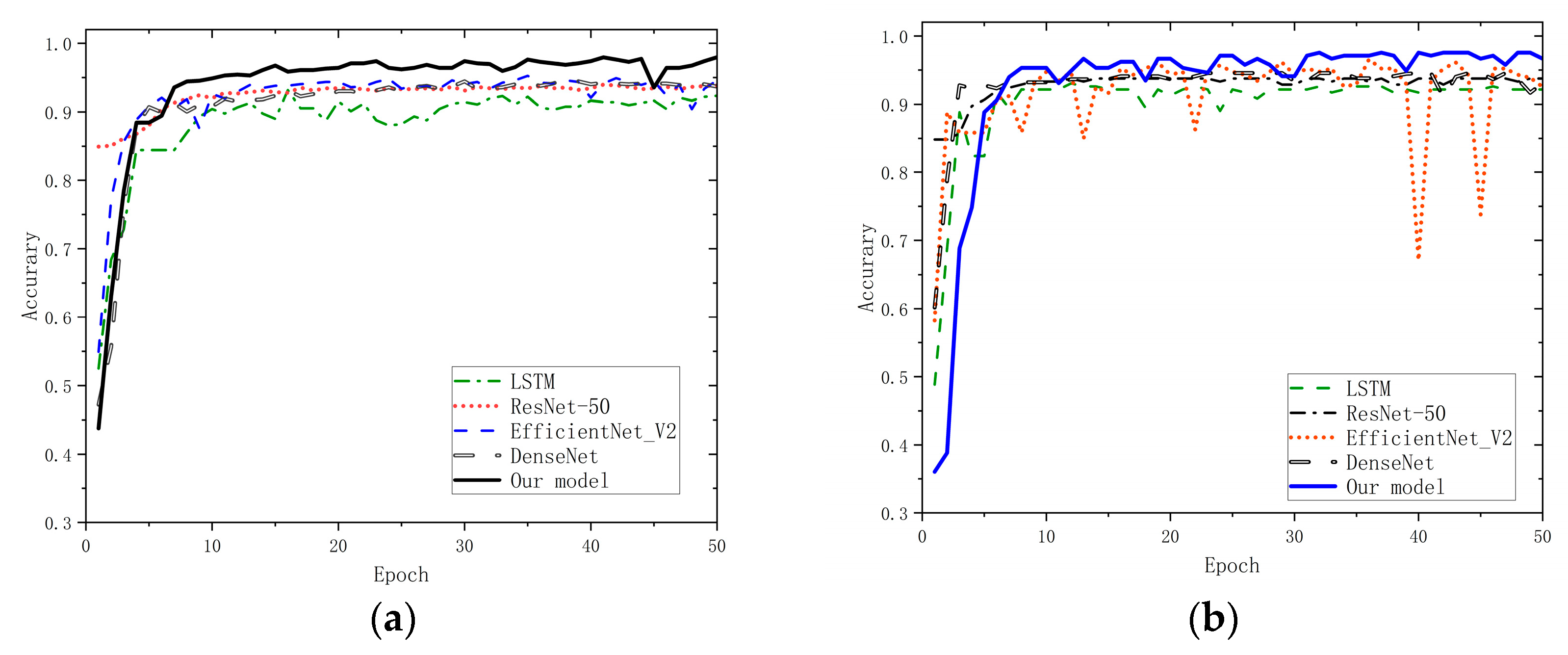 Sensors 23 07883 g005