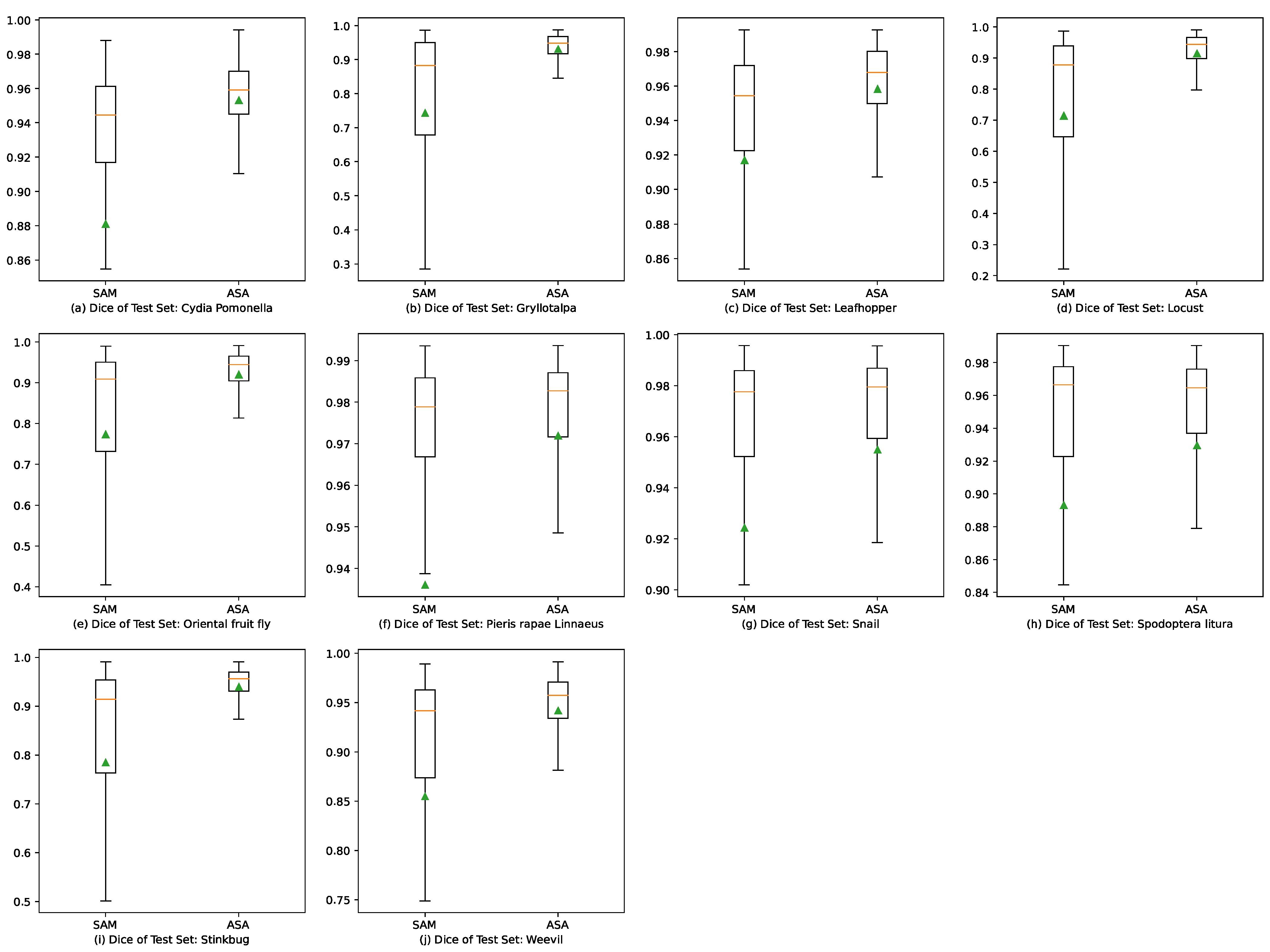 Sensors 23 07884 g010