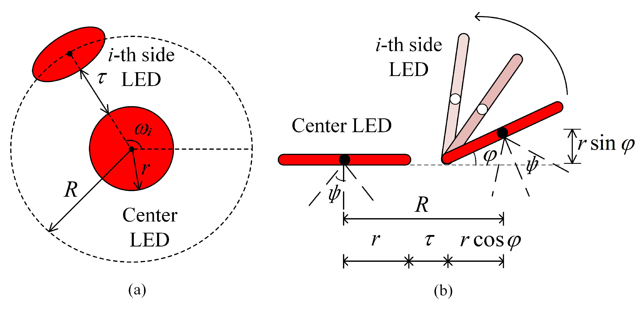 Sensors 23 07886 g002