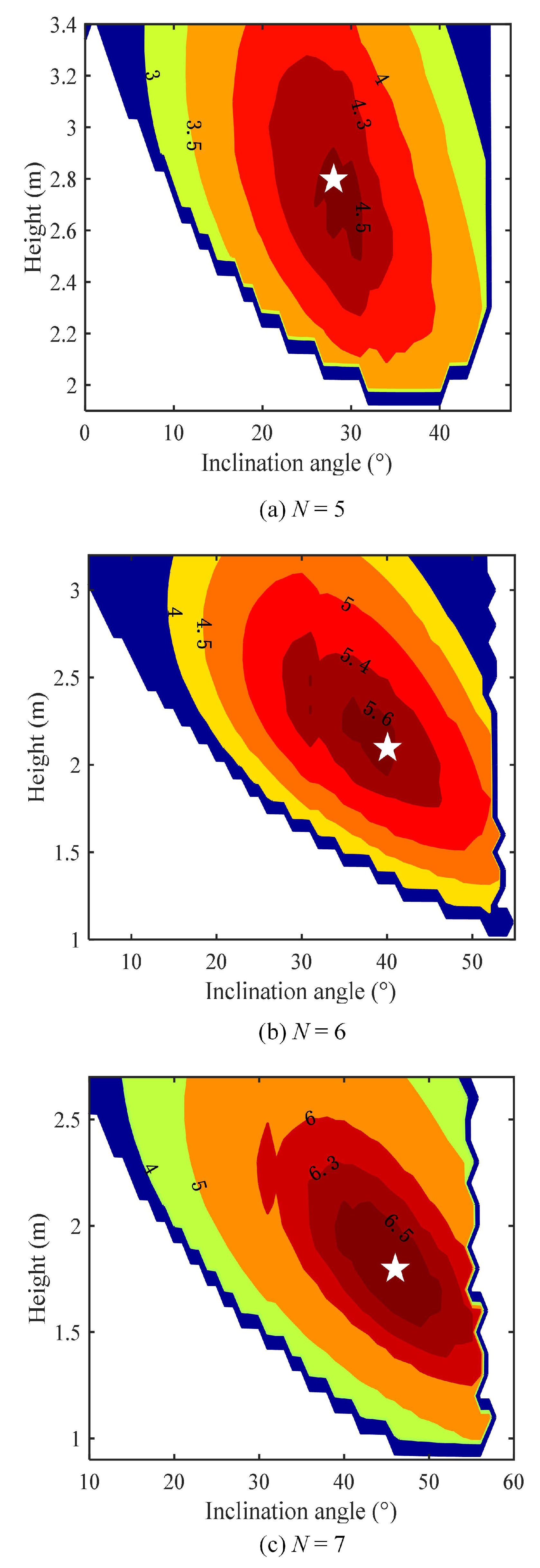 Sensors 23 07886 g005