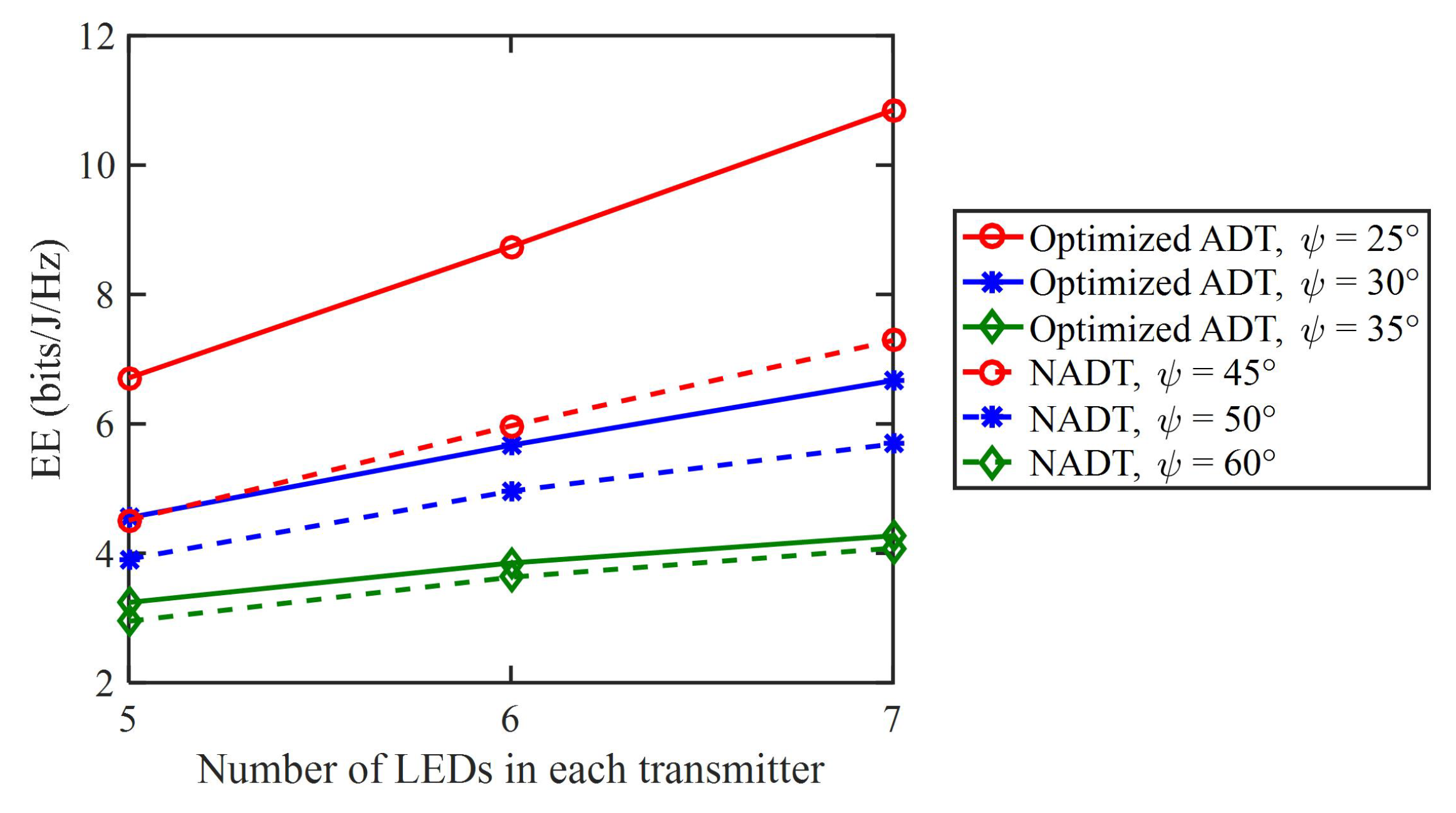 Sensors 23 07886 g007