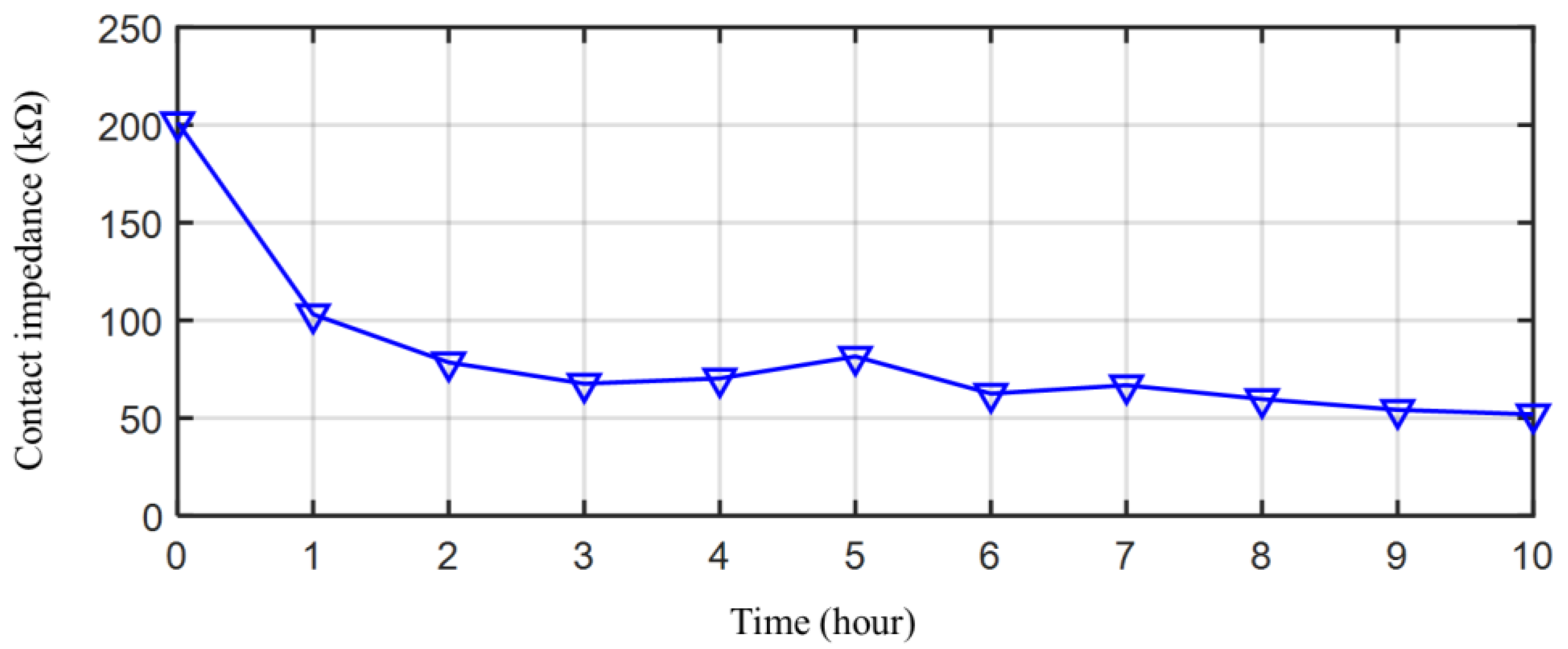 Sensors 23 07887 g005