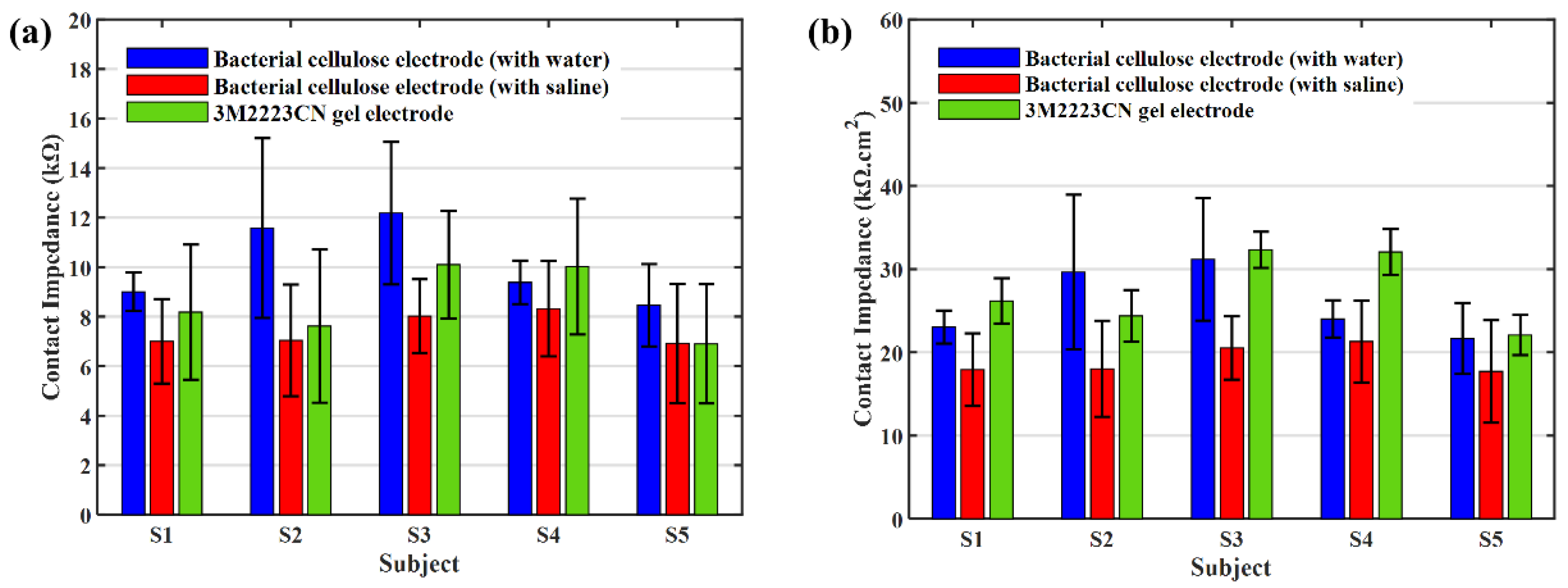 Sensors 23 07887 g006
