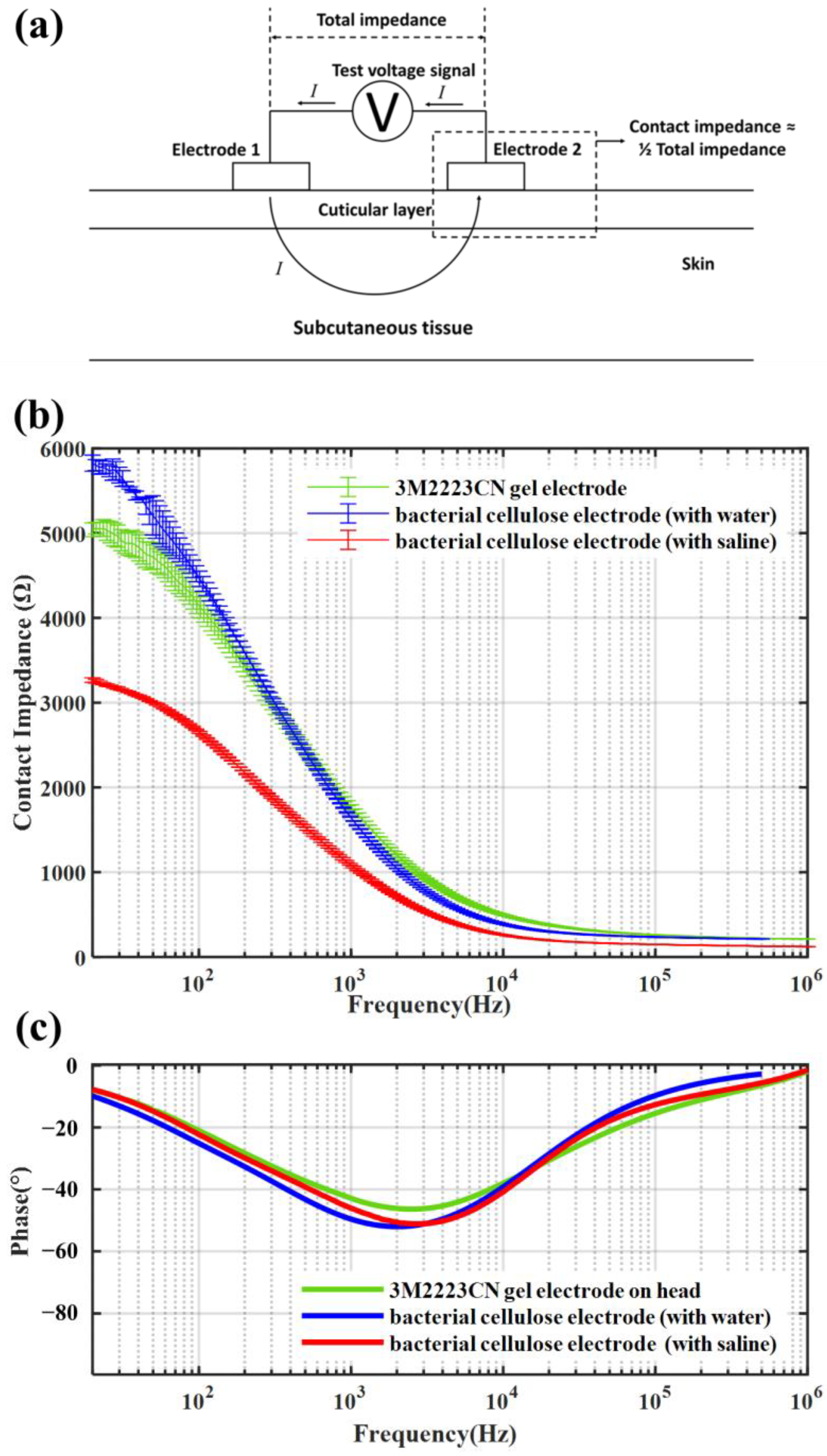 Sensors 23 07887 g007