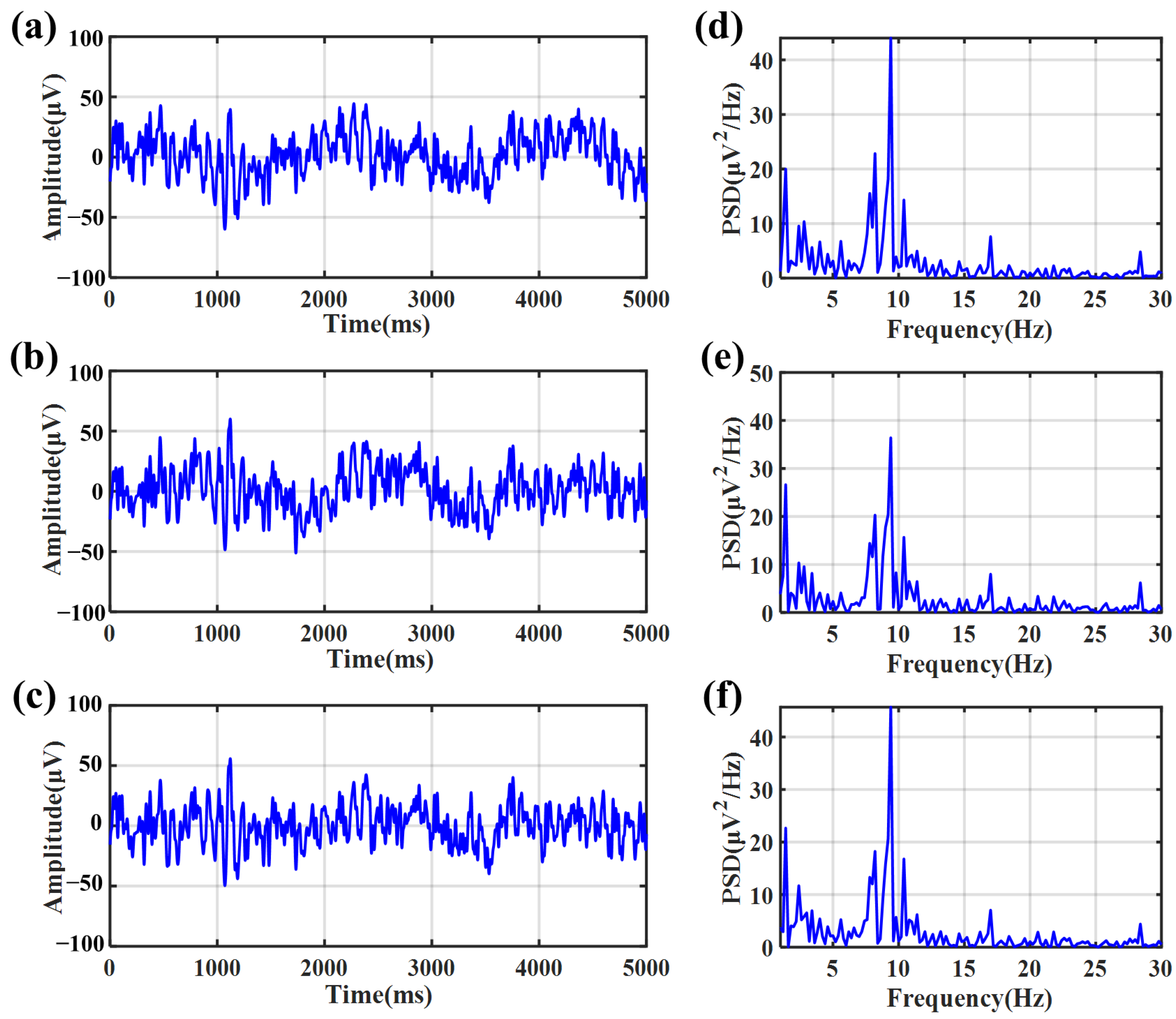 Sensors 23 07887 g010
