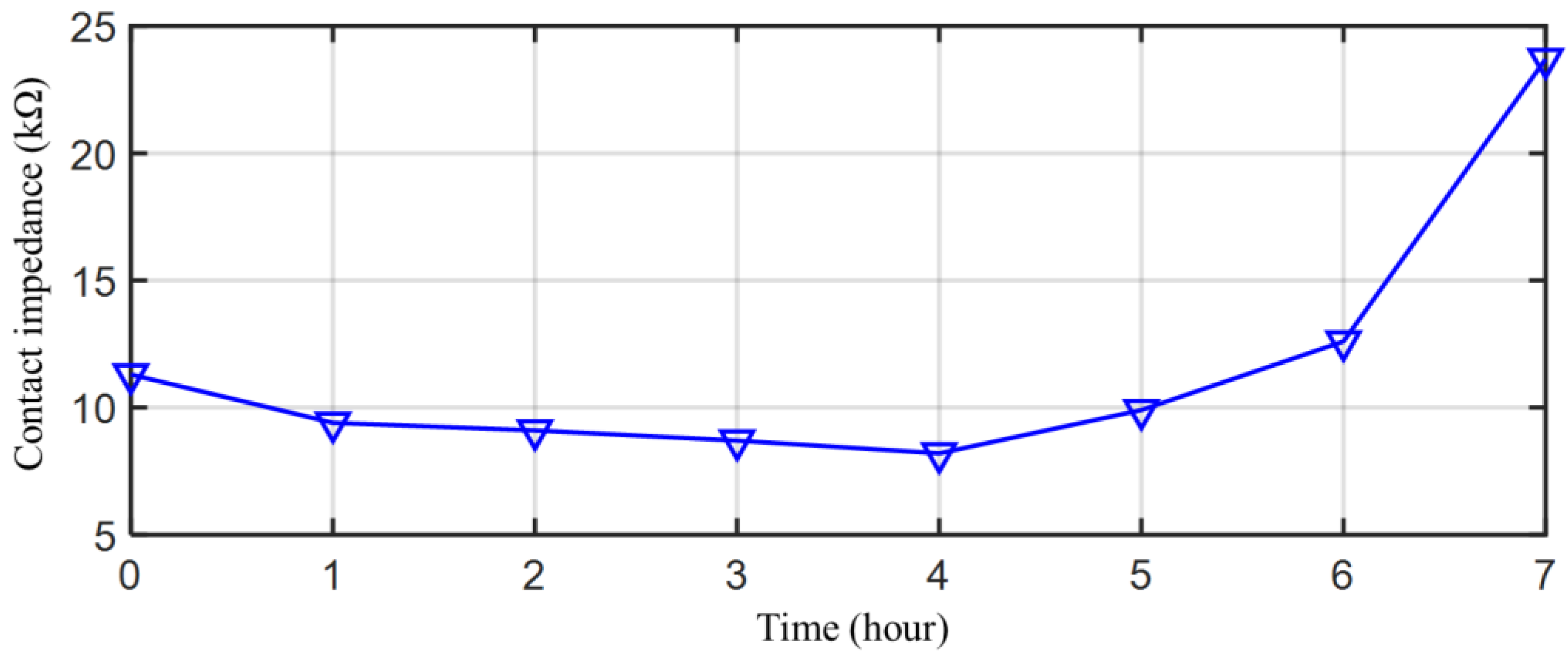 Sensors 23 07887 g014