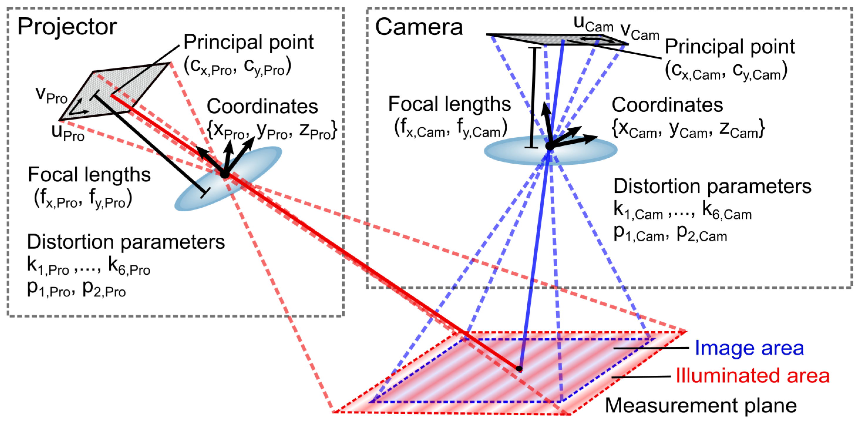 Sensors 23 07888 g002