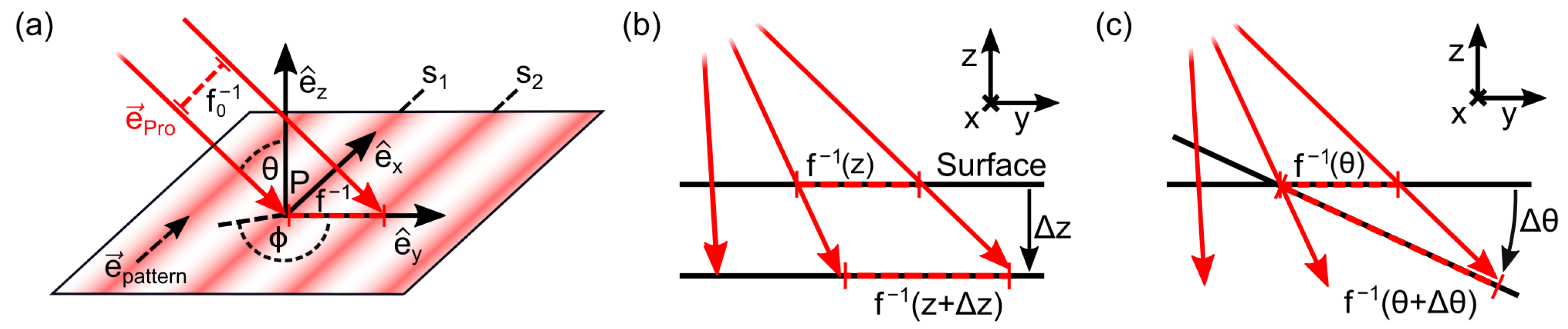 Sensors 23 07888 g004