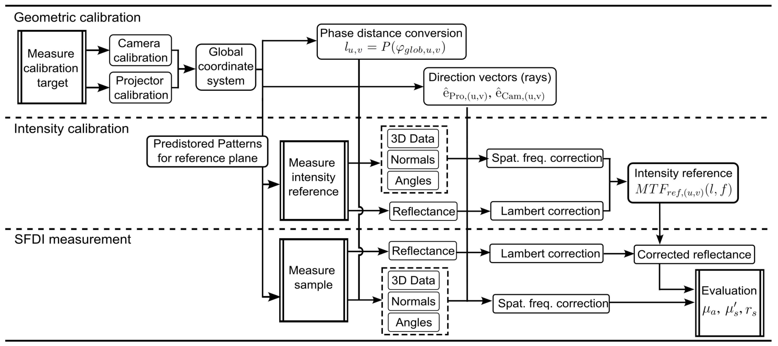 Sensors 23 07888 g005