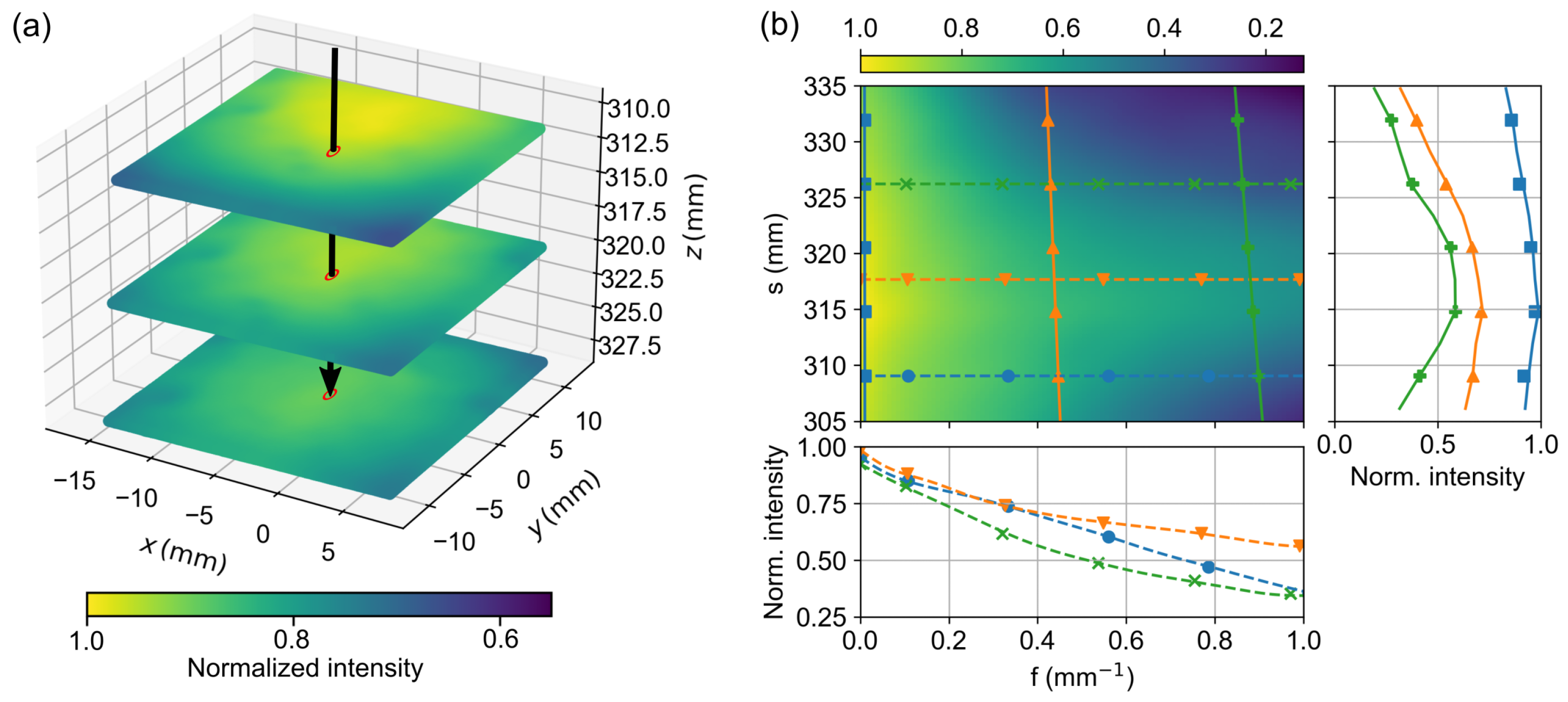 Sensors 23 07888 g009