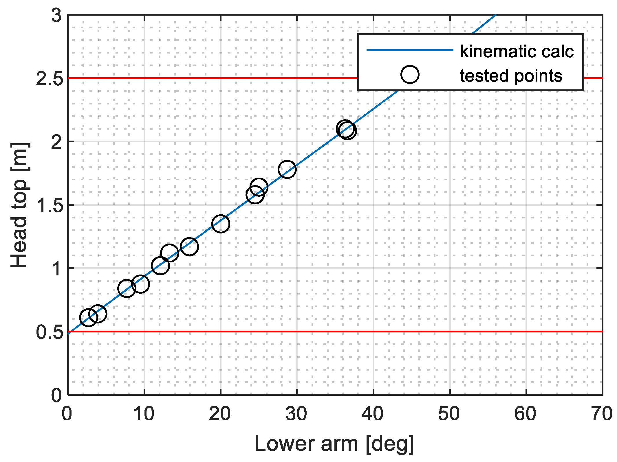 Sensors 23 07890 g006