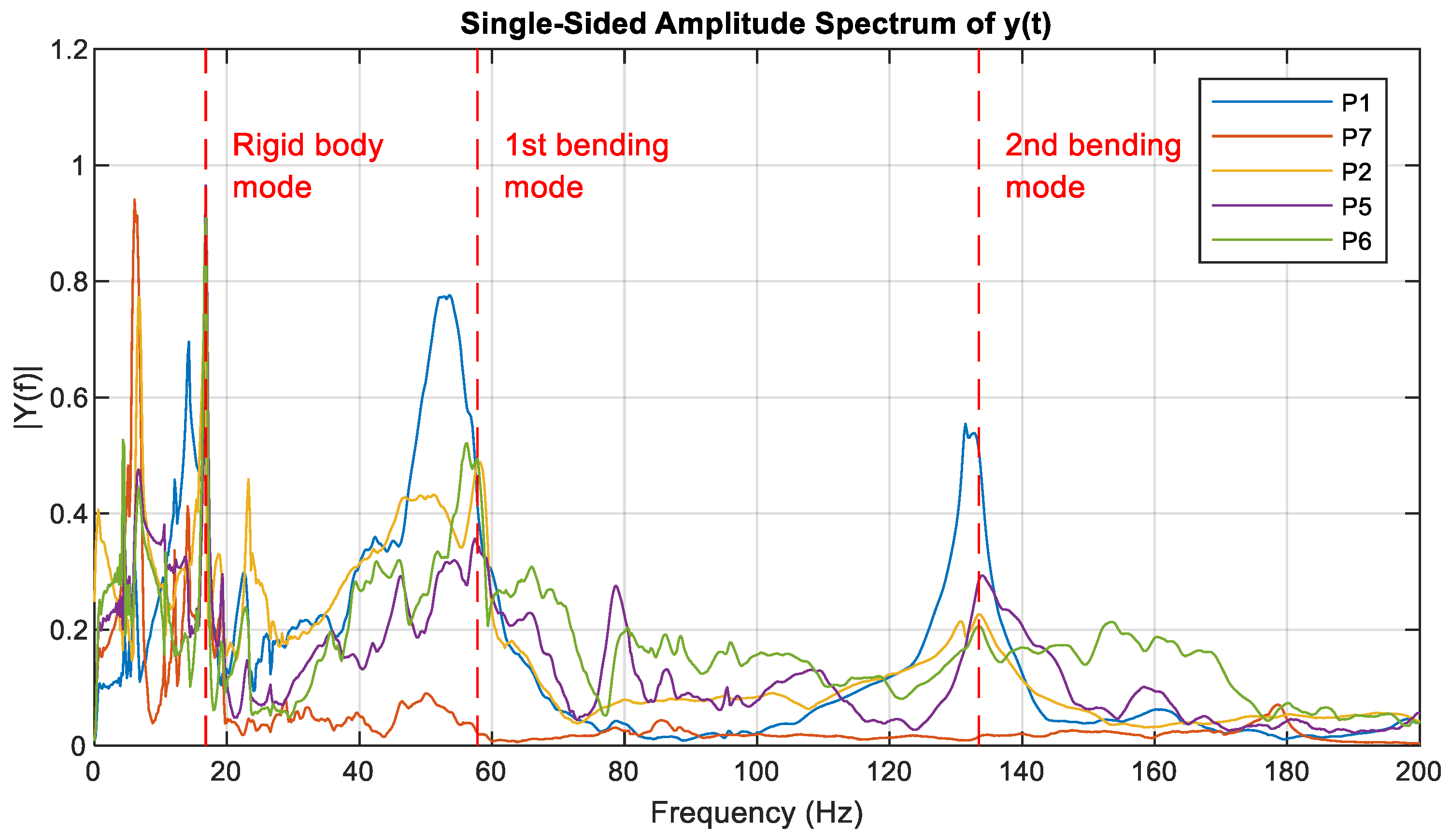 Sensors 23 07890 g010