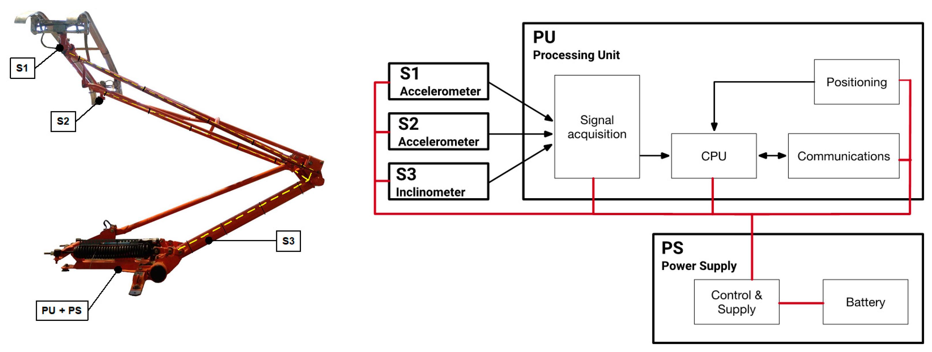 Sensors 23 07890 g011