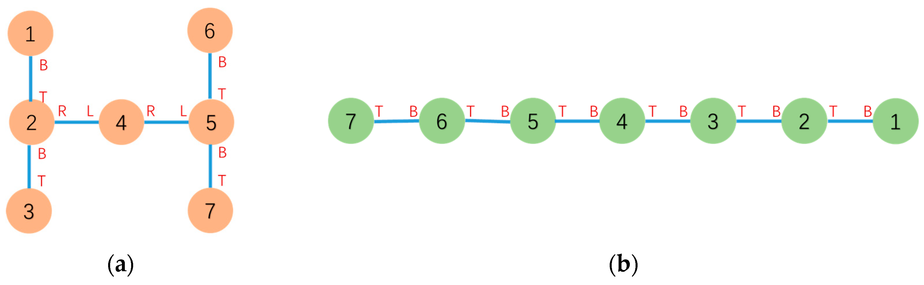 Sensors 23 07892 g016