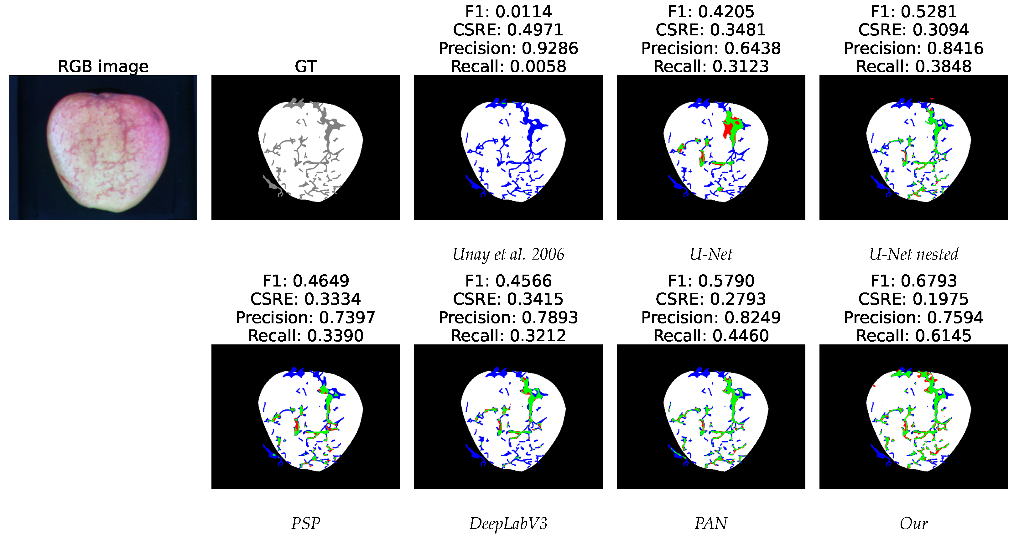 Sensors 23 07893 g006