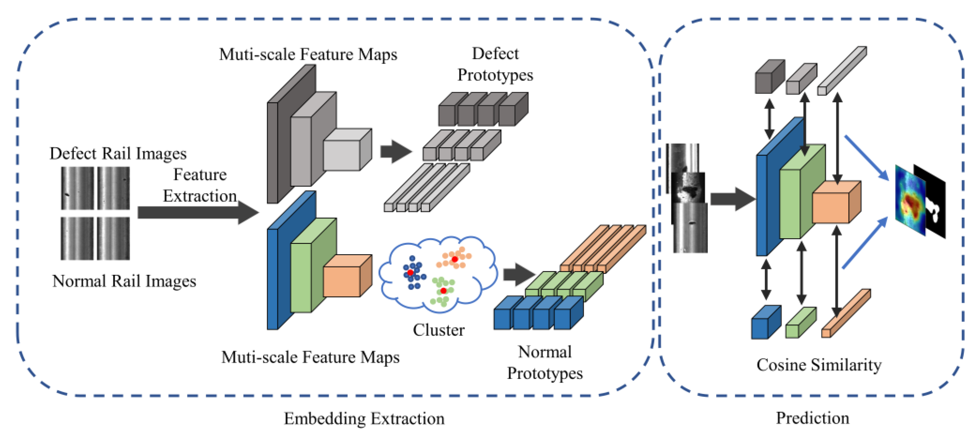 Sensors 23 07894 g001