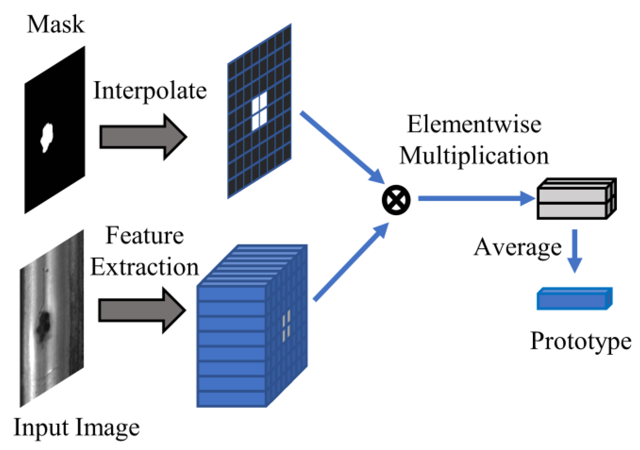 Sensors 23 07894 g002