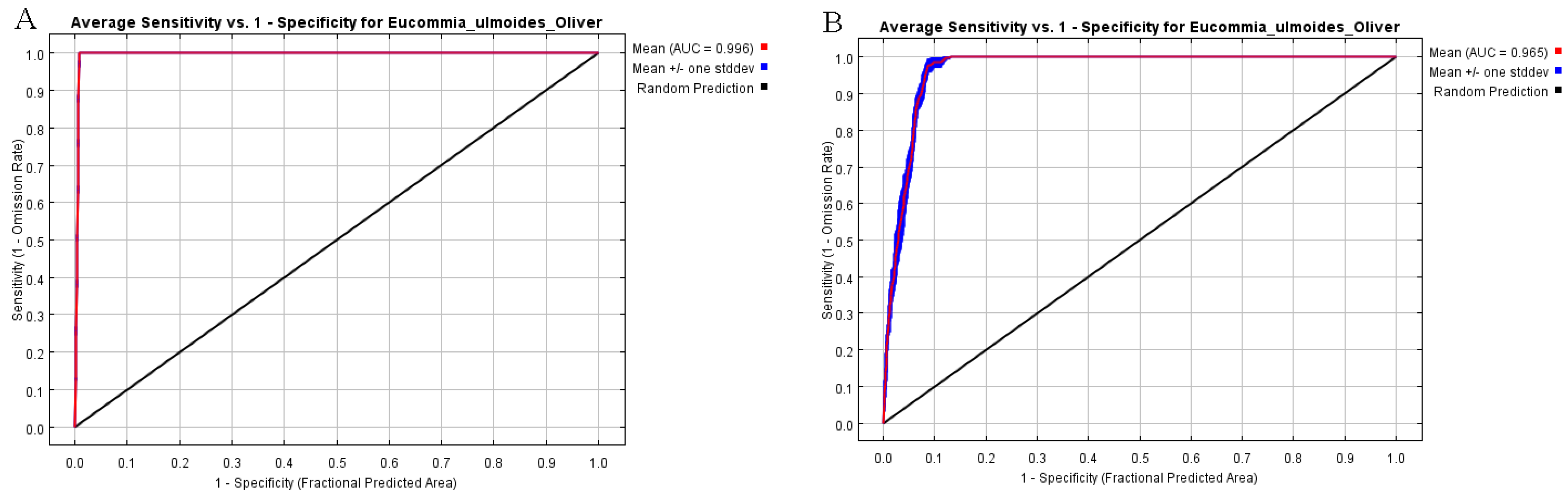 Sensors 23 07895 g011