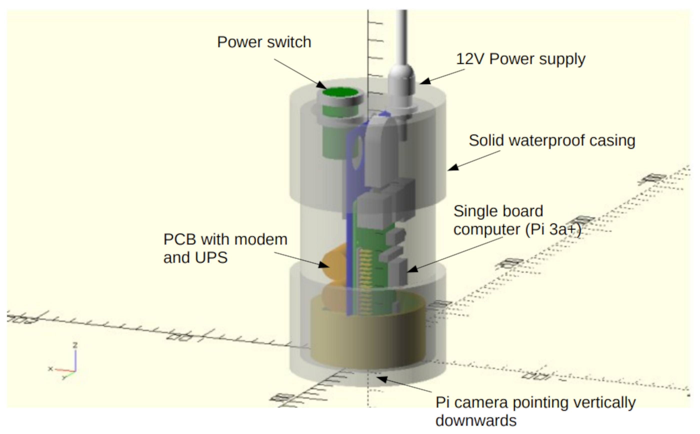 Sensors | Free Full-Text | Automated Video-Based Capture of