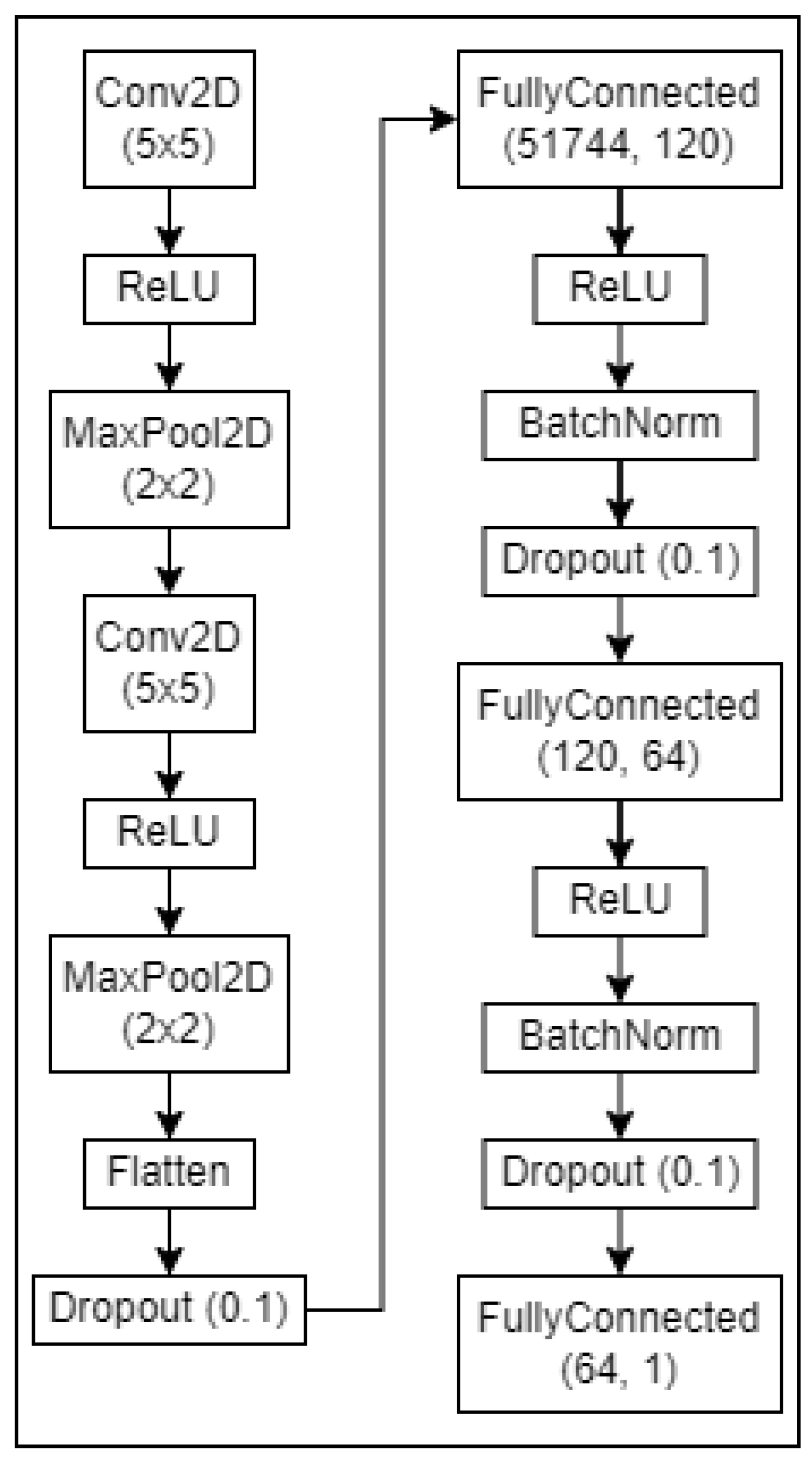 Sensors 23 07897 g008