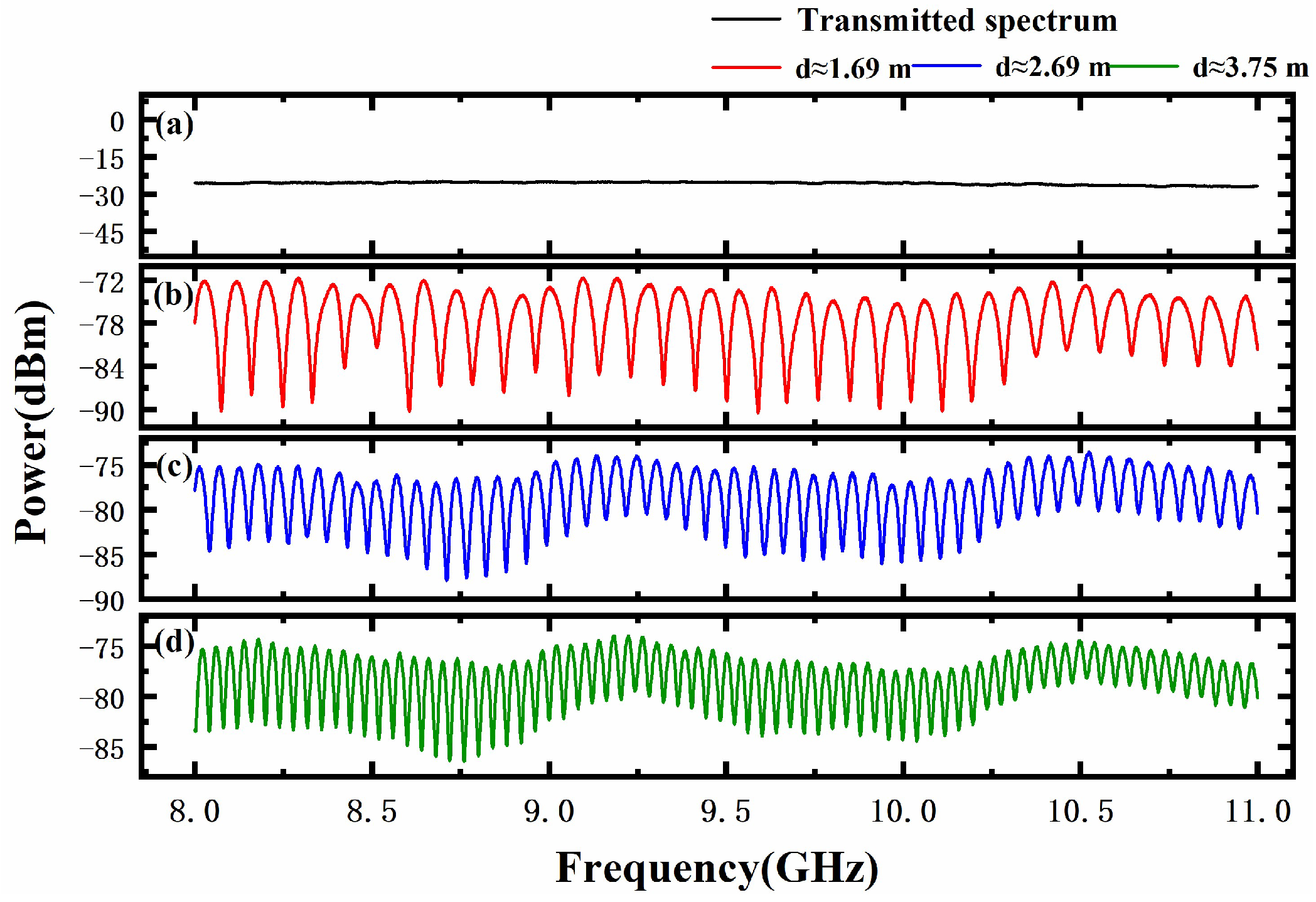 Sensors 23 07898 g003