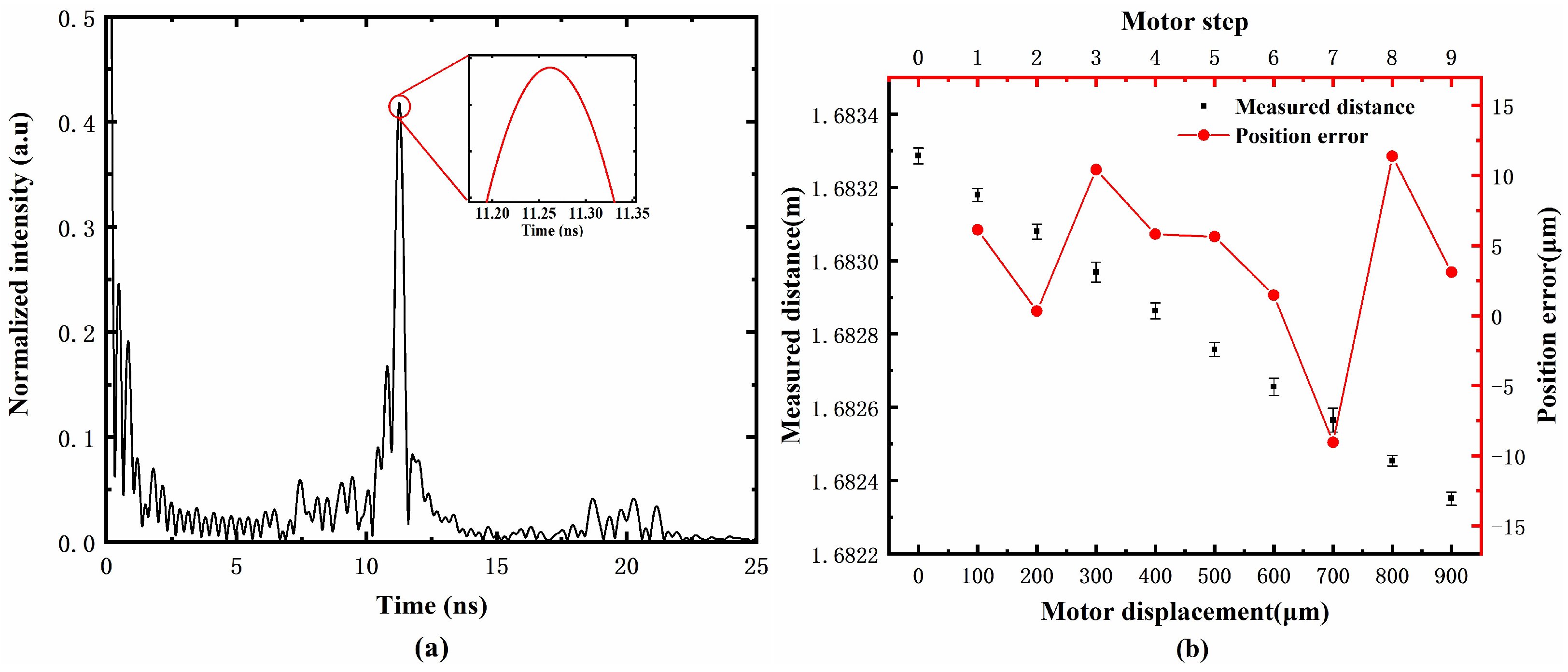 Sensors 23 07898 g004