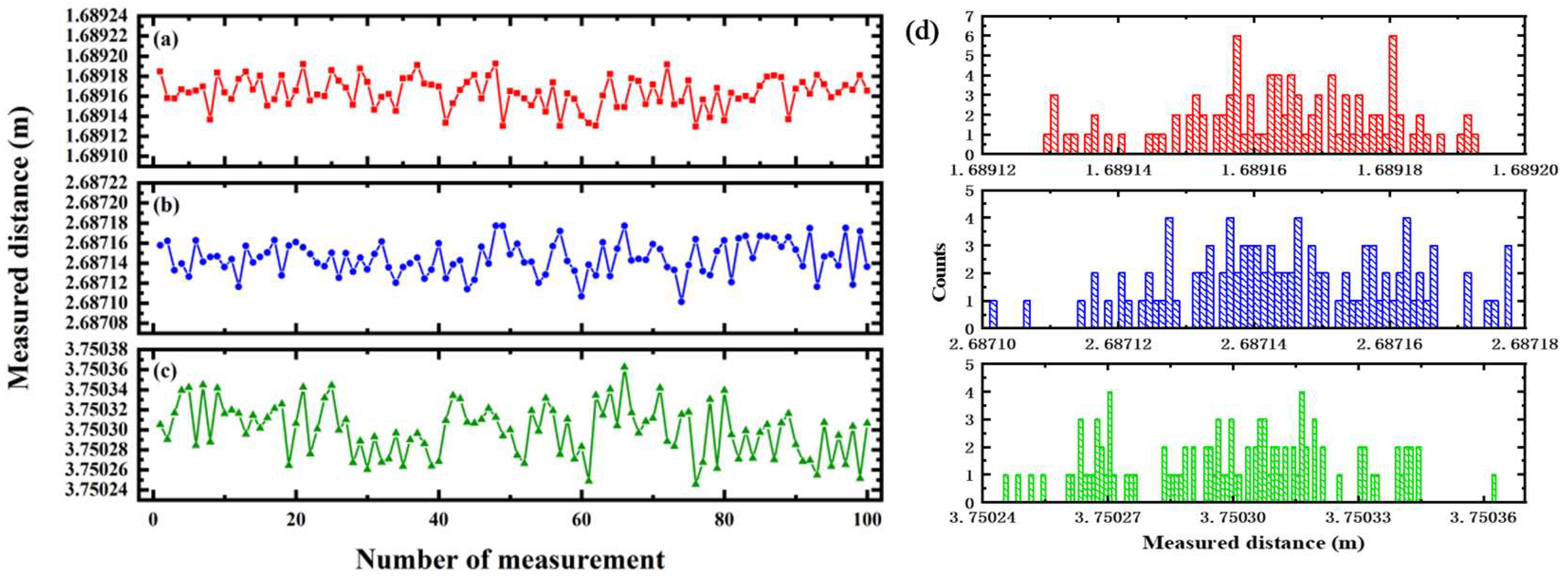 Sensors 23 07898 g005