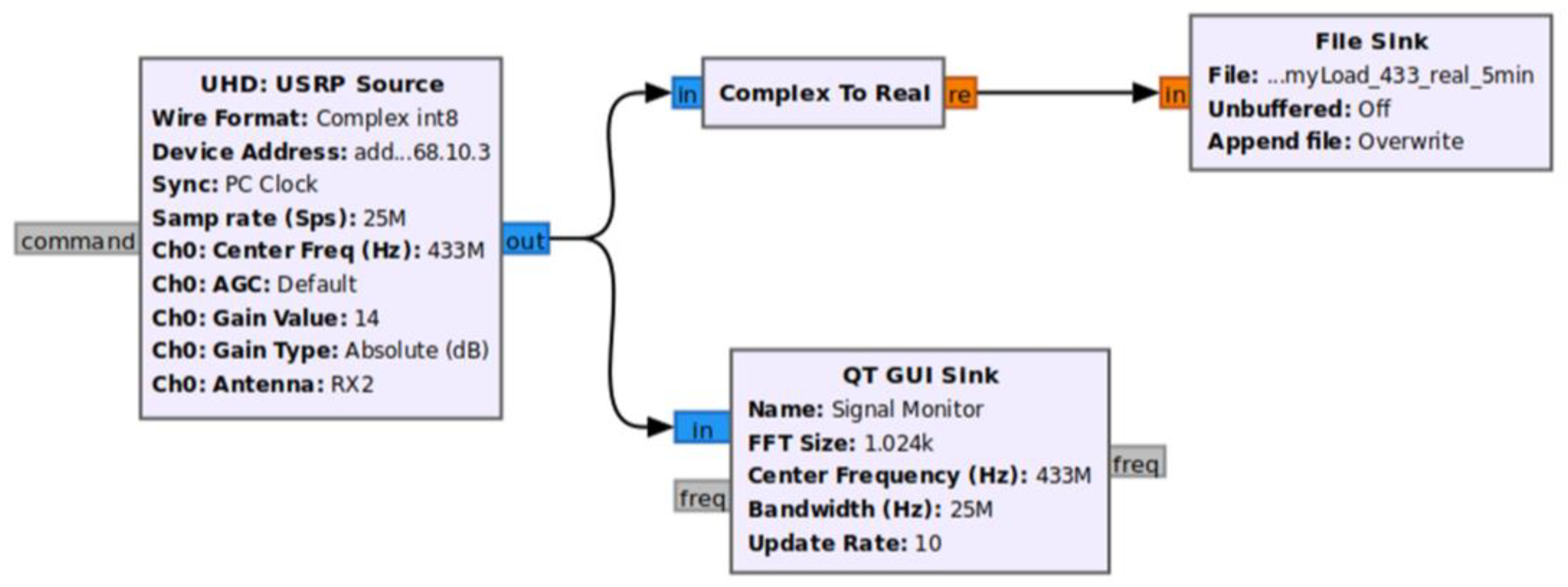 Sensors 23 07899 g002