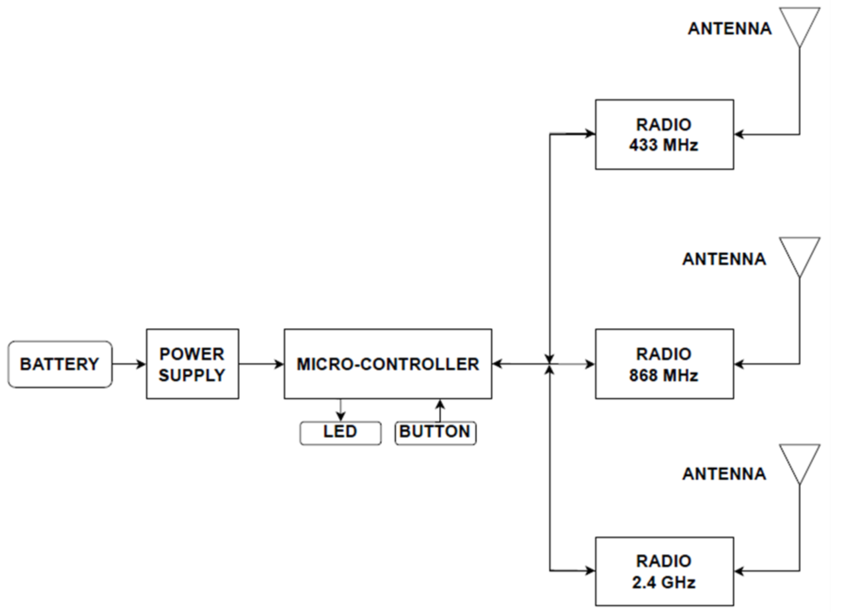 Sensors 23 07899 g003