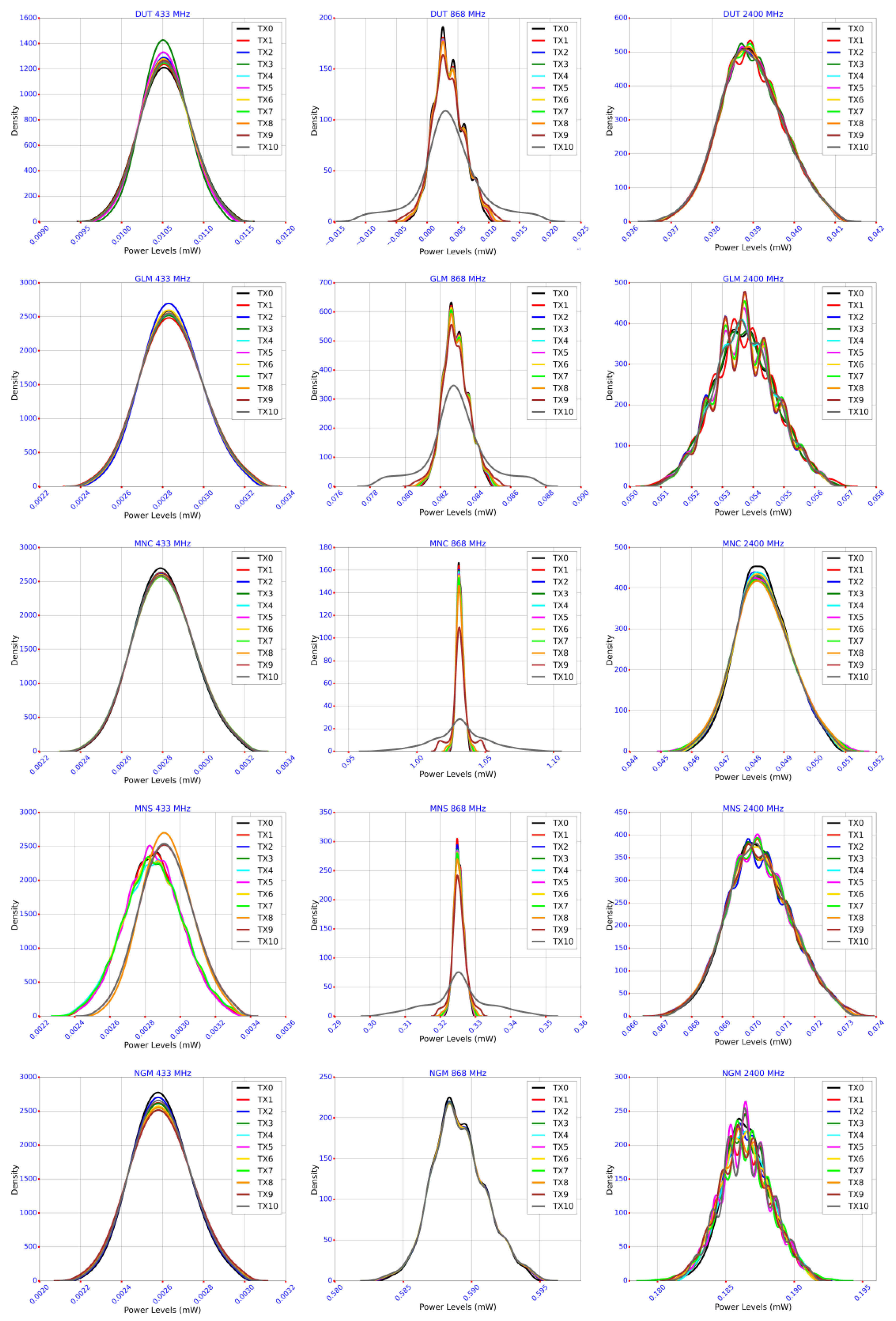 Sensors 23 07899 g009