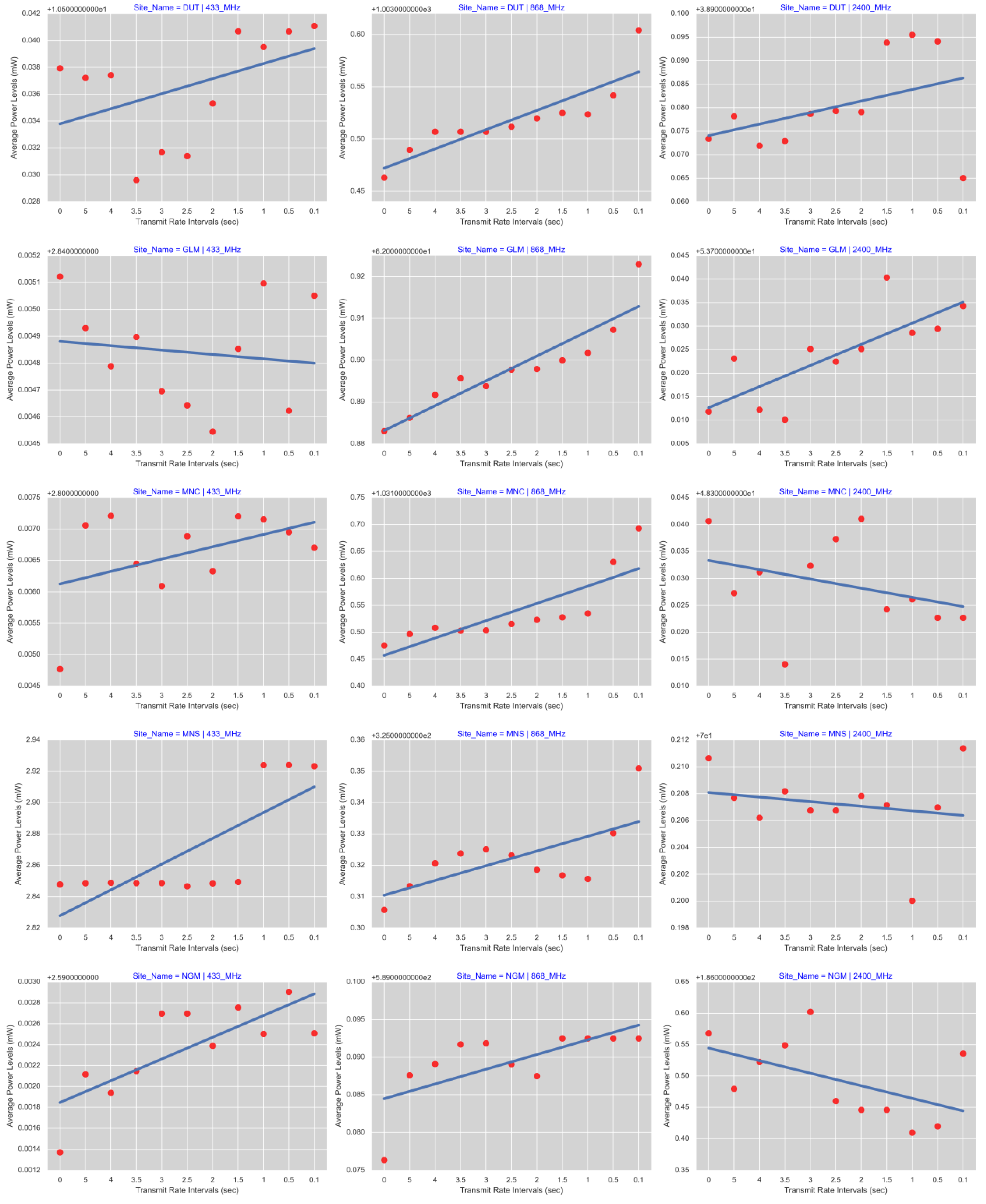Sensors 23 07899 g010