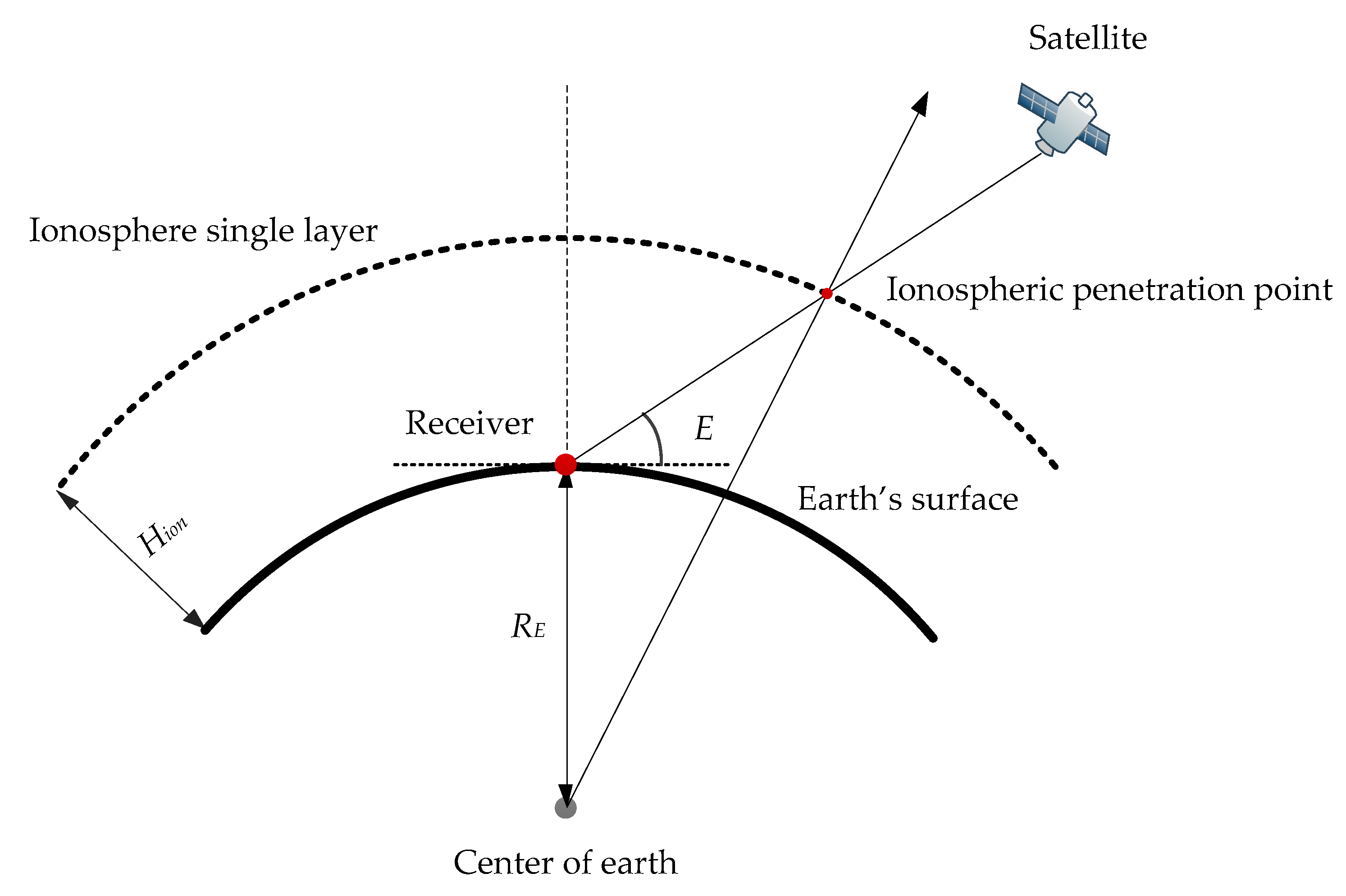 Sensors 23 07900 g001