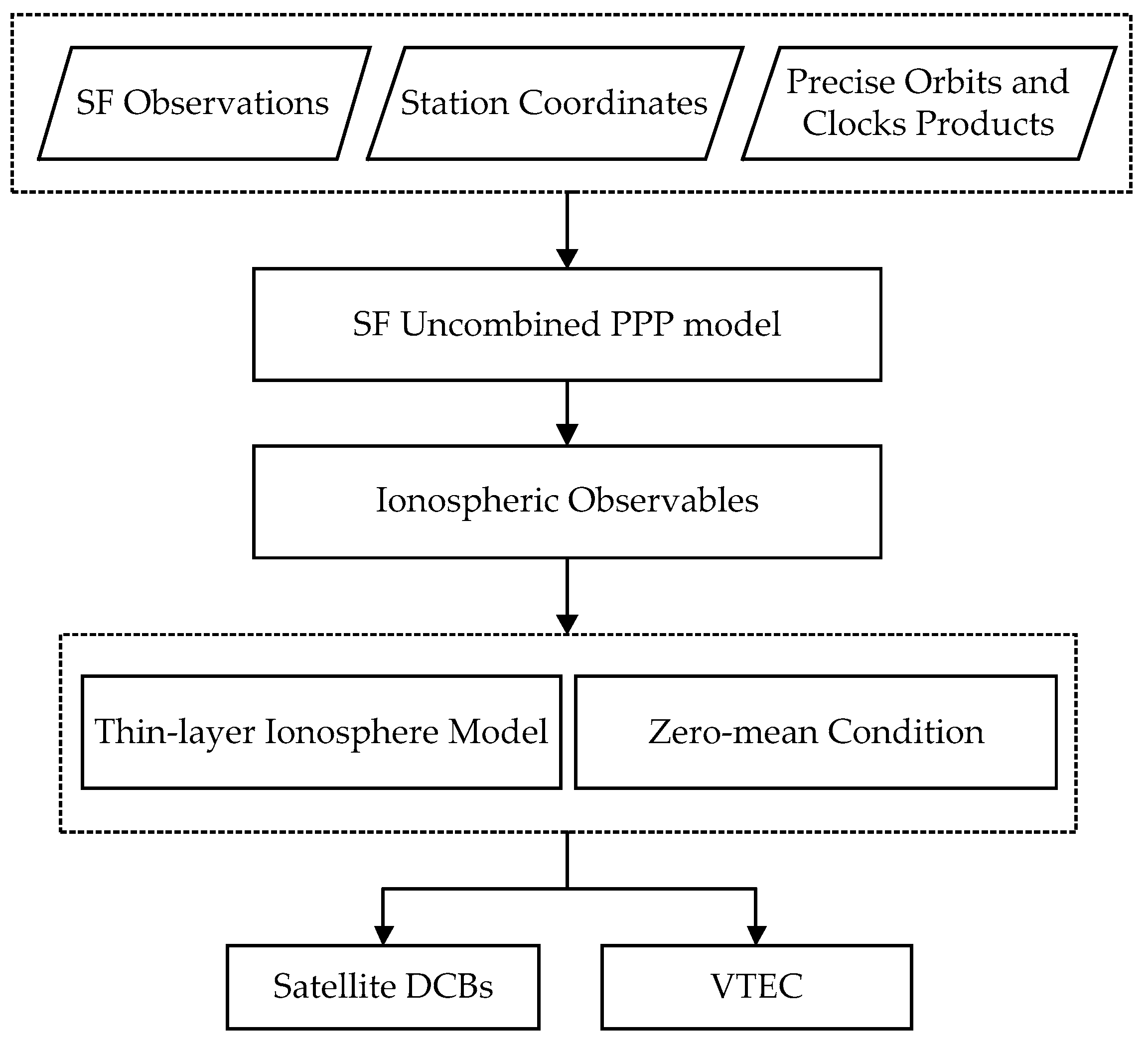 Sensors 23 07900 g002