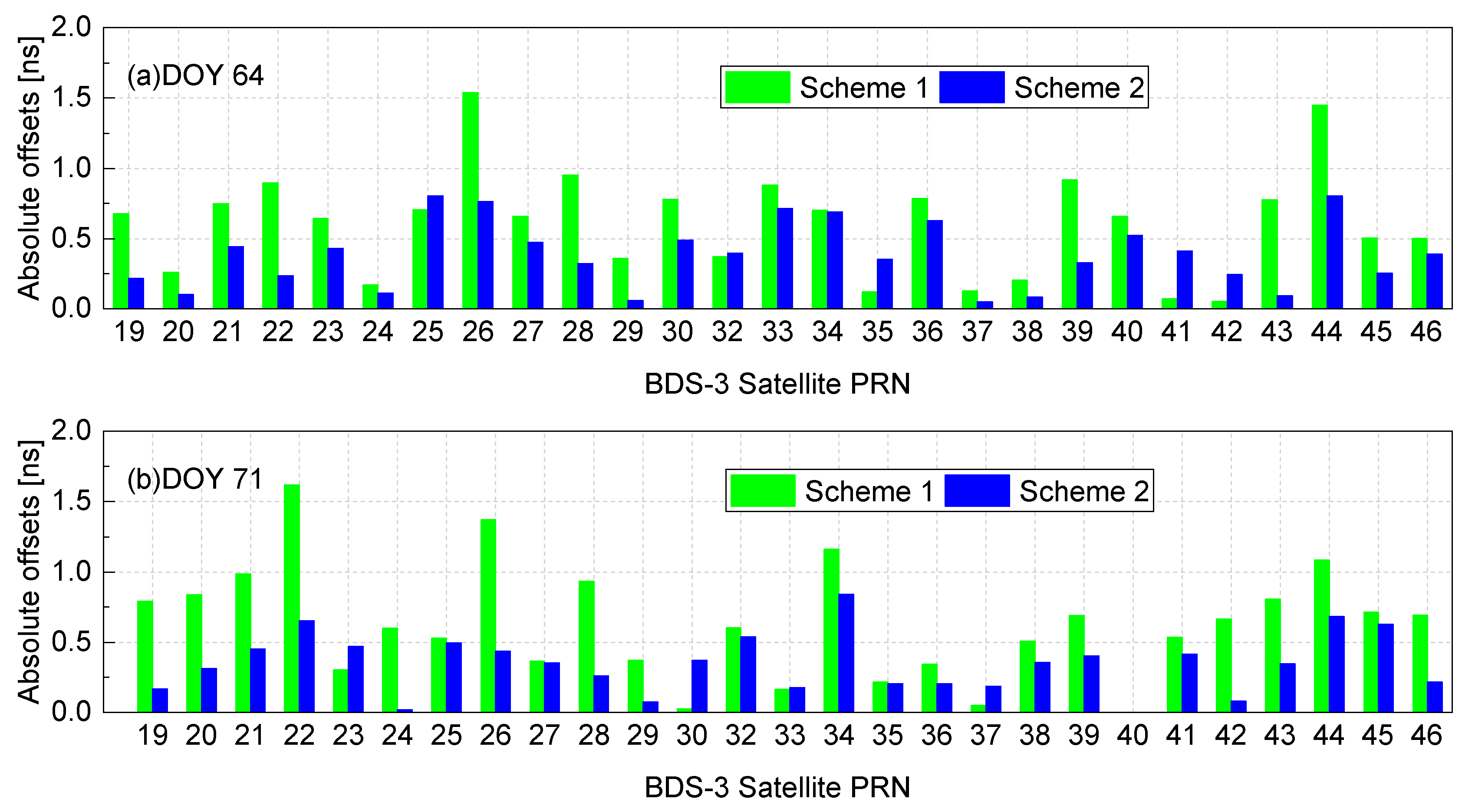 Sensors 23 07900 g006