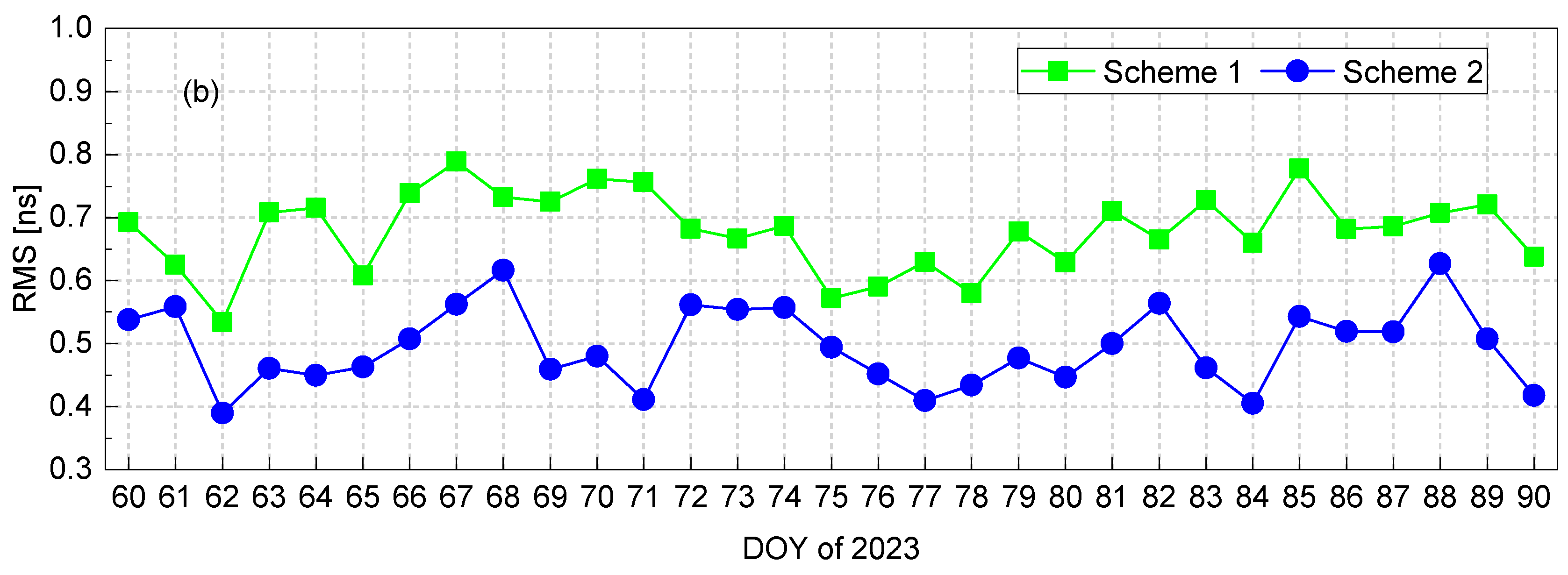 Sensors 23 07900 g007b