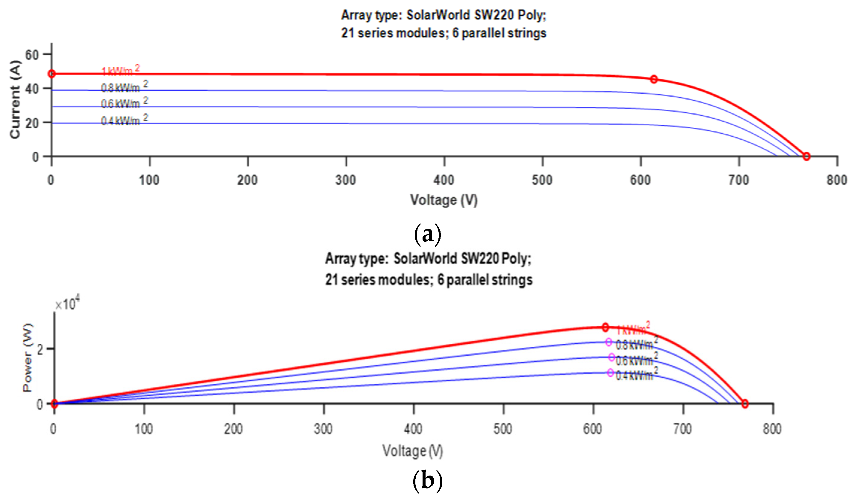 Sensors 23 07901 g004