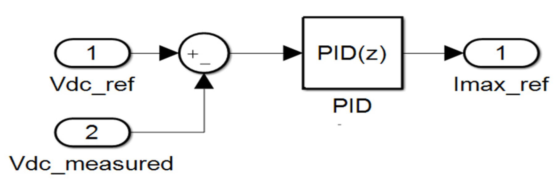 Sensors 23 07901 g010