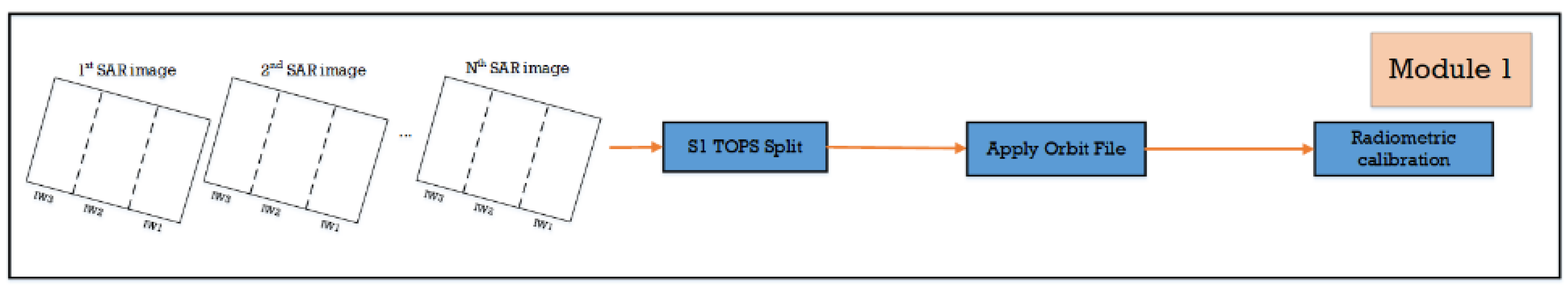 Sensors 23 07902 g005