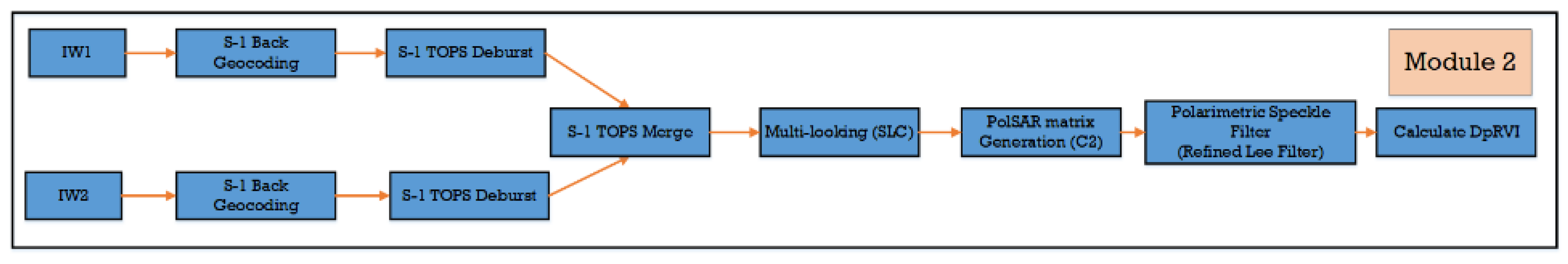 Sensors 23 07902 g006