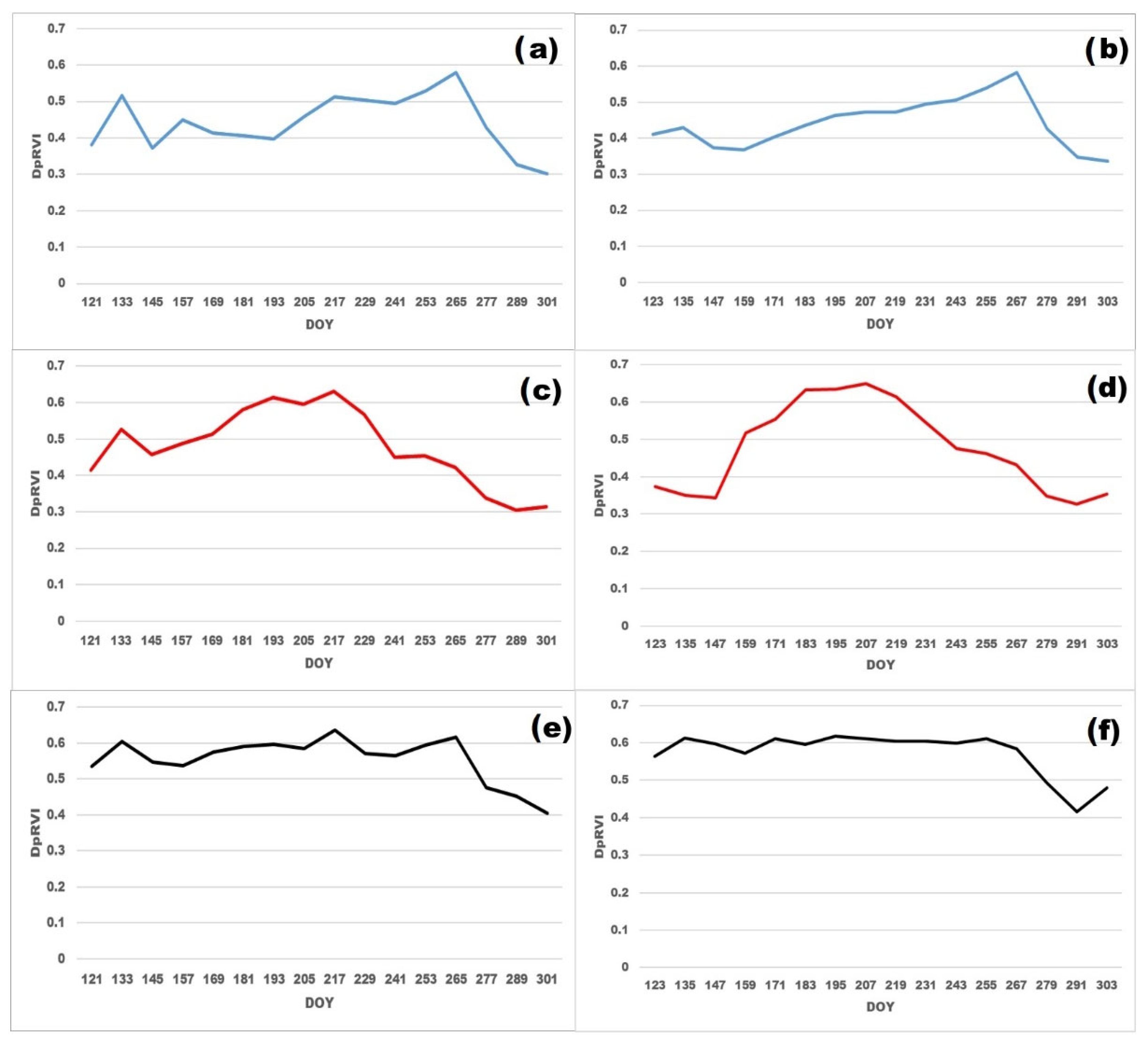 Sensors 23 07902 g007