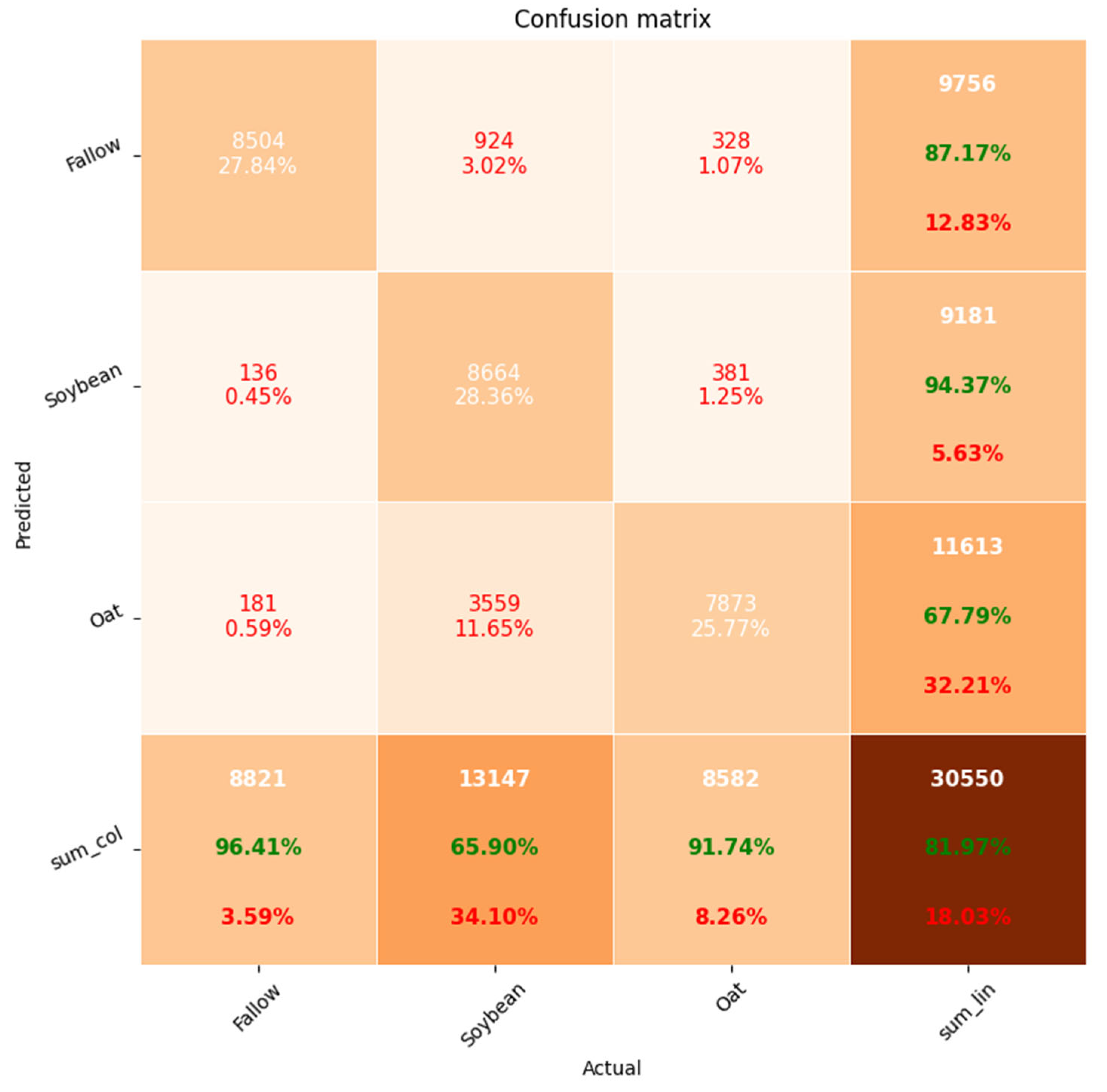Sensors 23 07902 g010