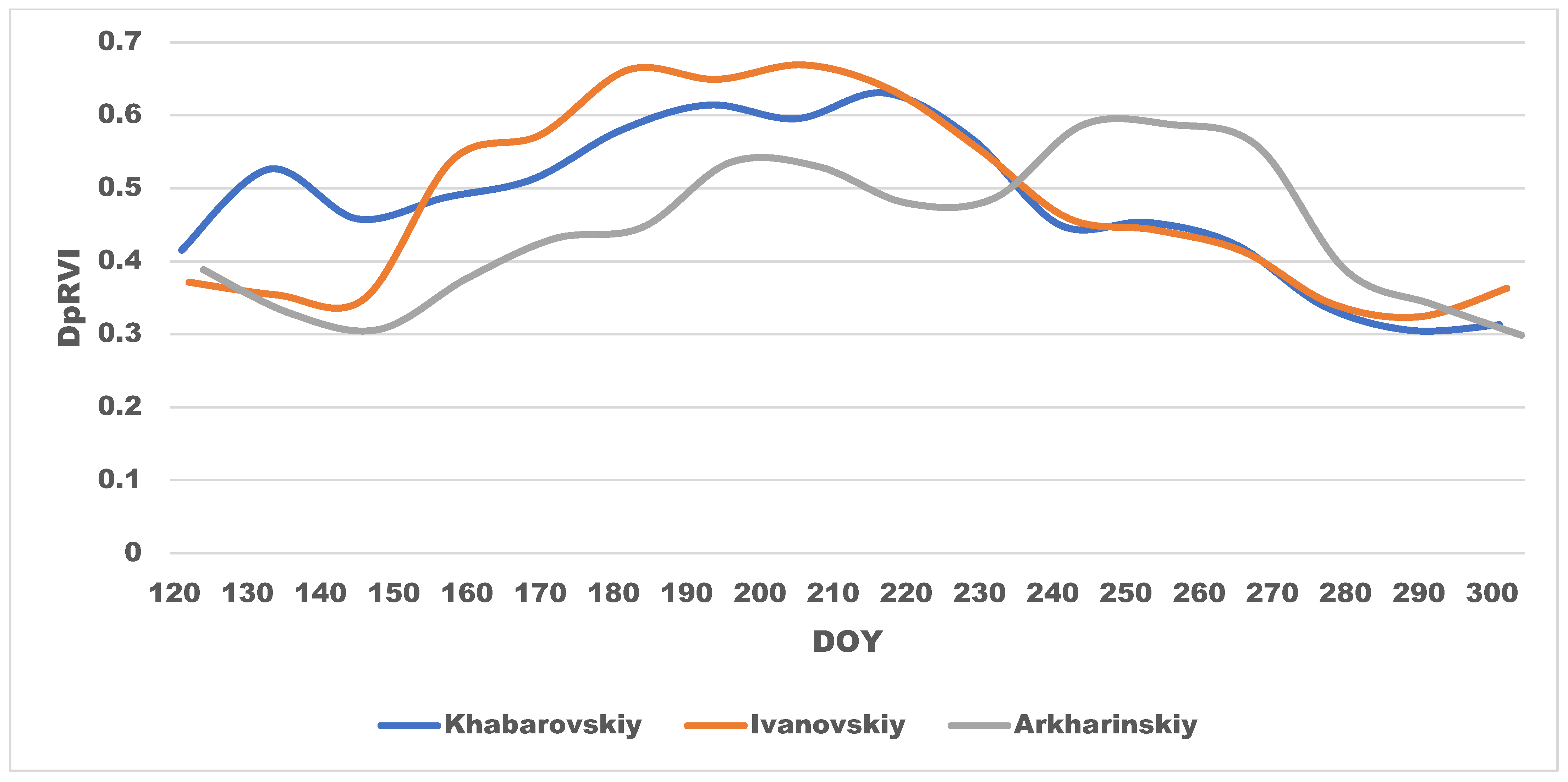 Sensors 23 07902 g013
