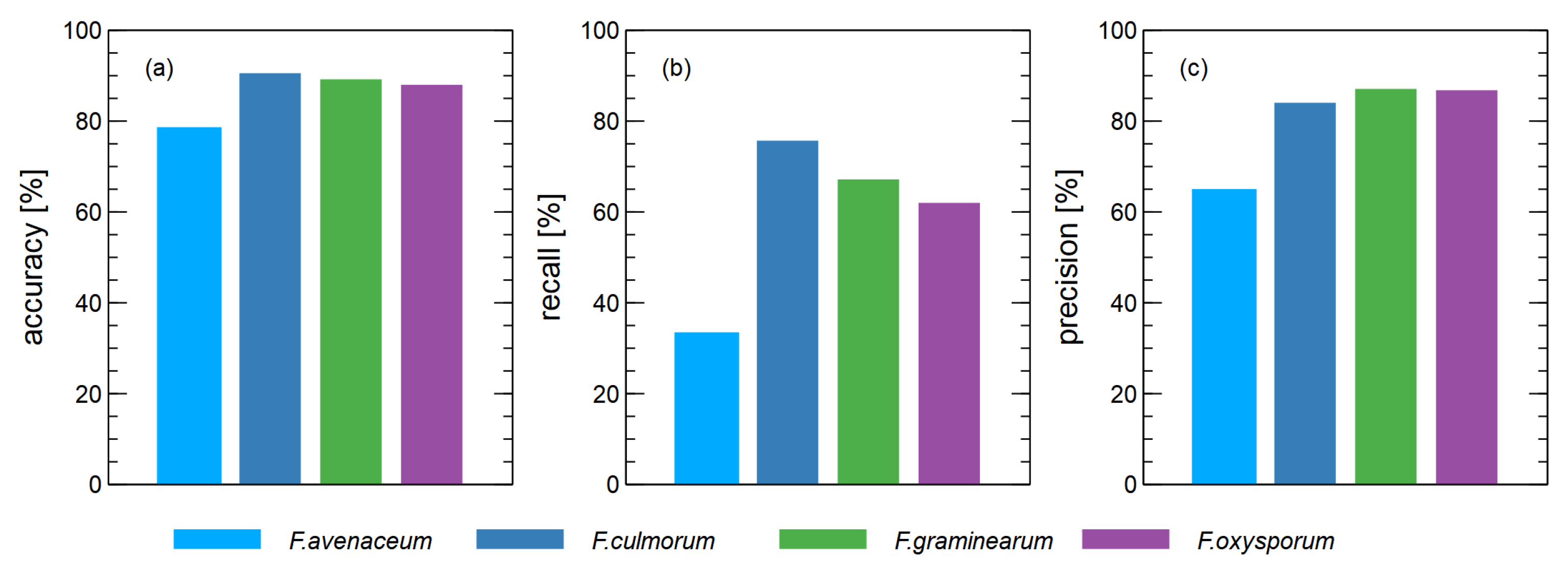 Sensors 23 07907 g003