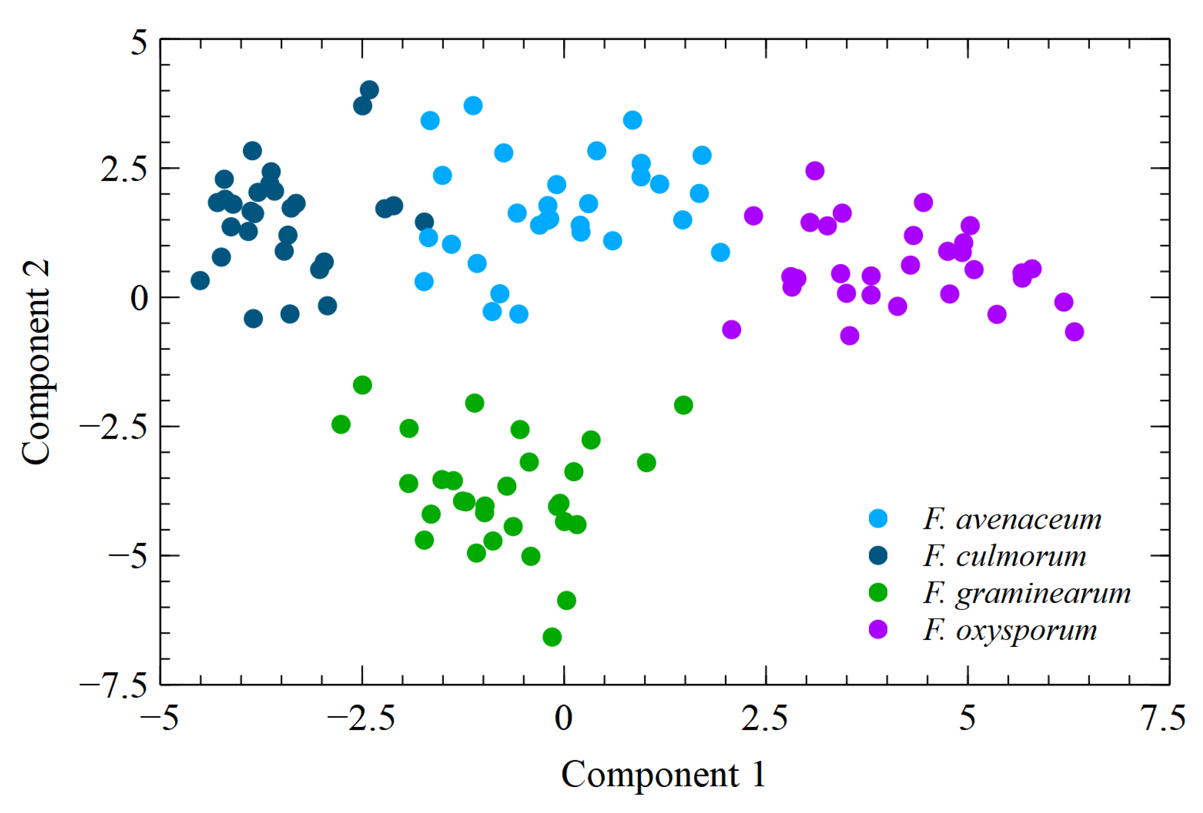 Sensors 23 07907 g006