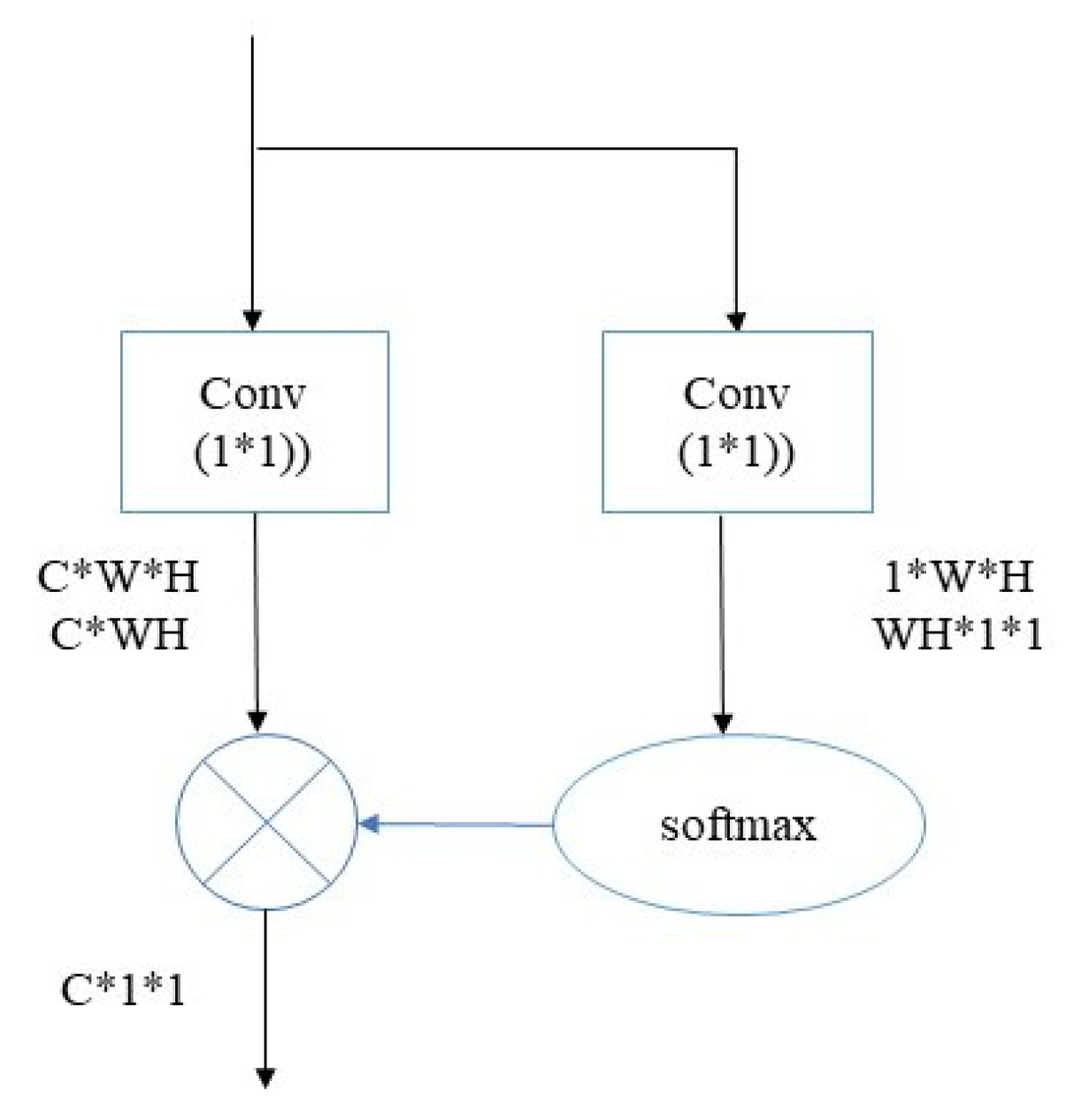 Sensors 23 07909 g005