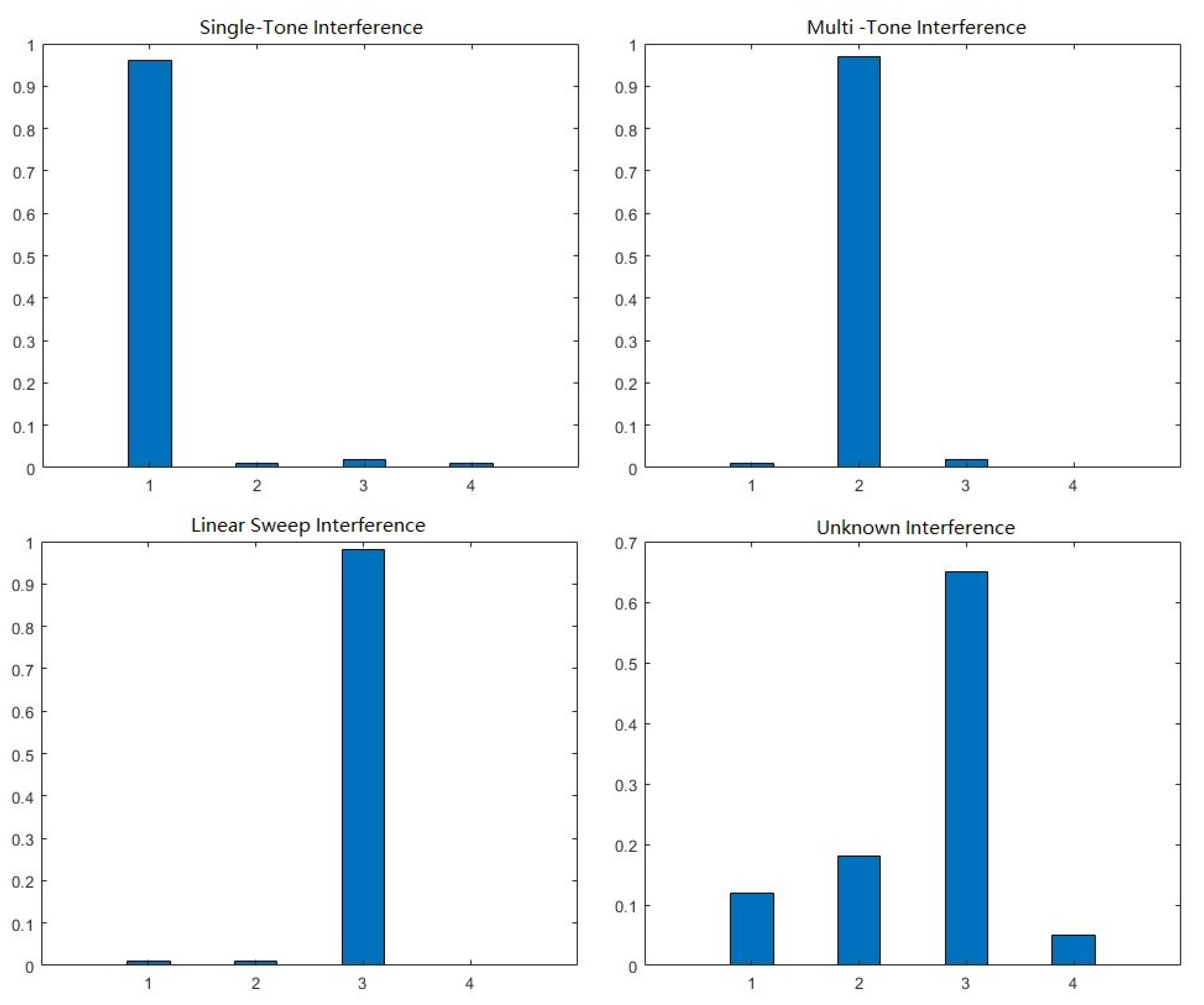 Sensors 23 07909 g007