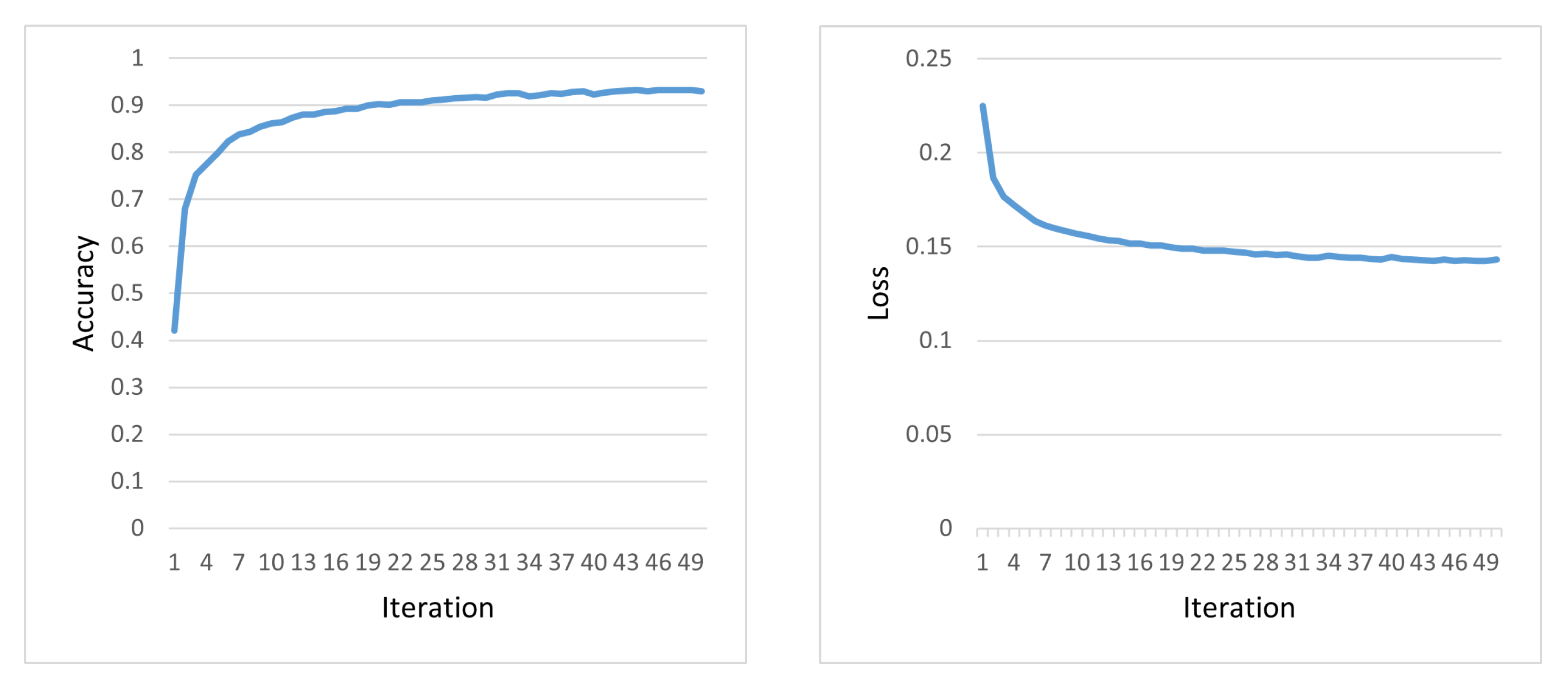 Sensors 23 07909 g013