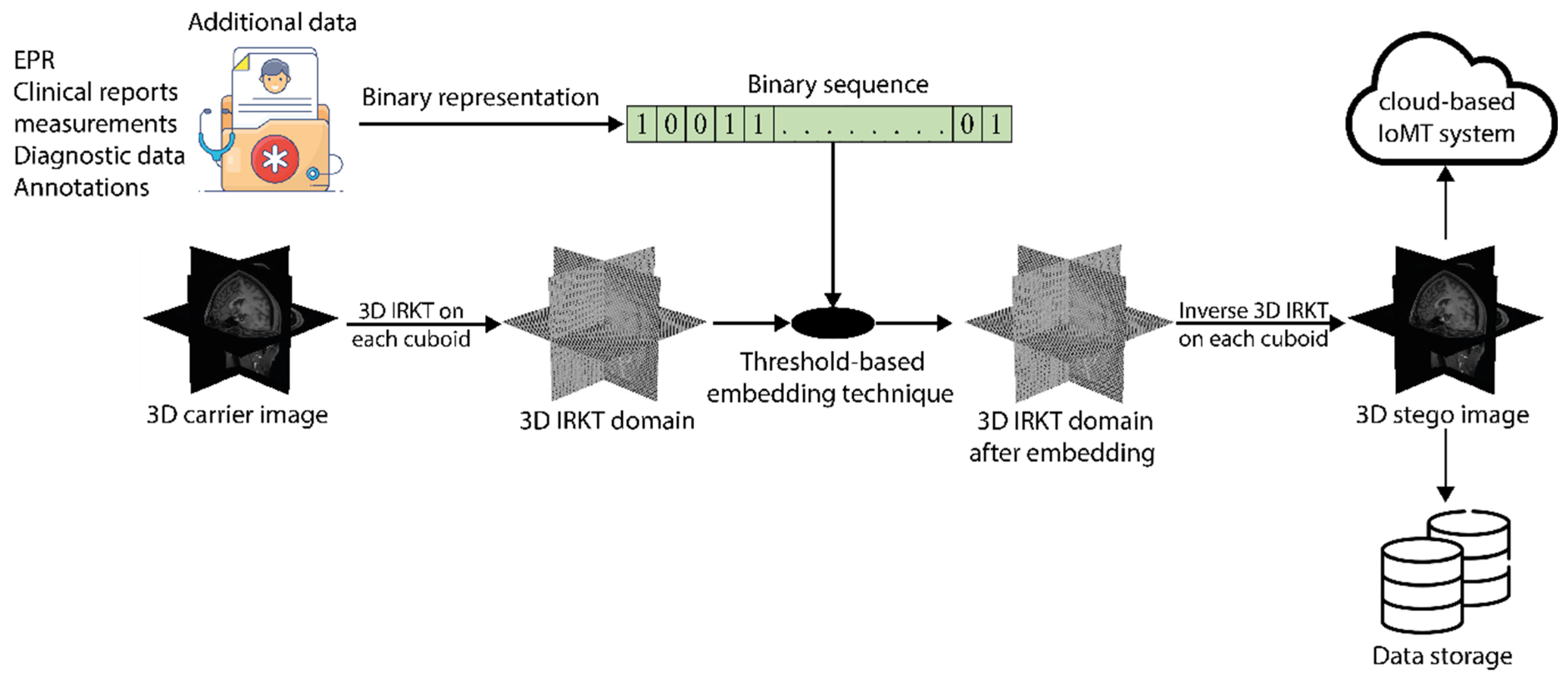 Sensors 23 07914 g003